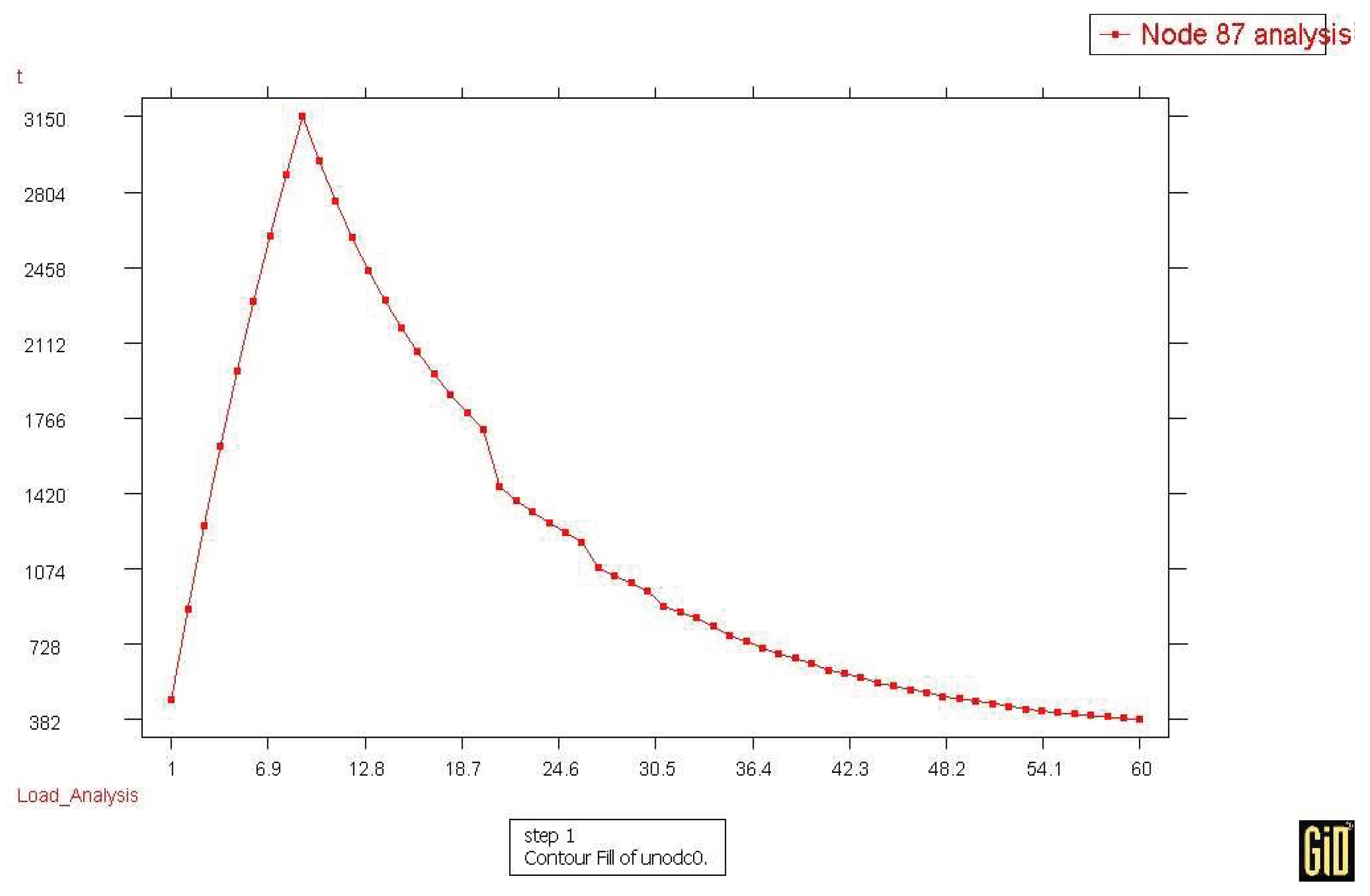 Mathematics 11 03385 g005 Mathematics 11 03385 g005