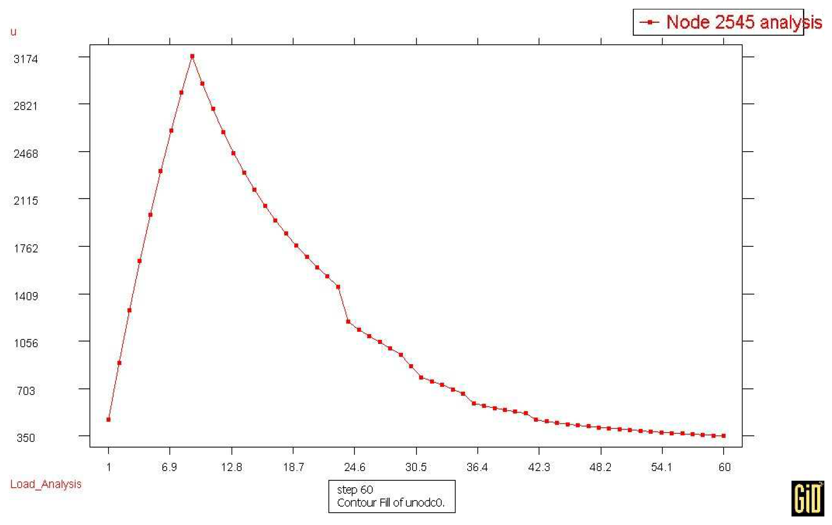 Mathematics 11 03385 g006 Mathematics 11 03385 g006