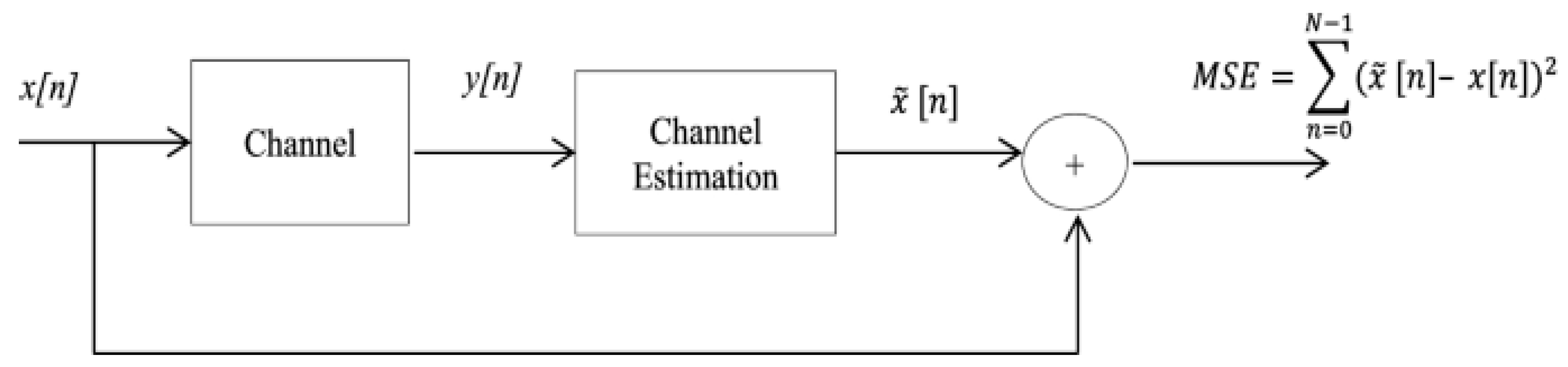 Mathematics 11 03386 g001