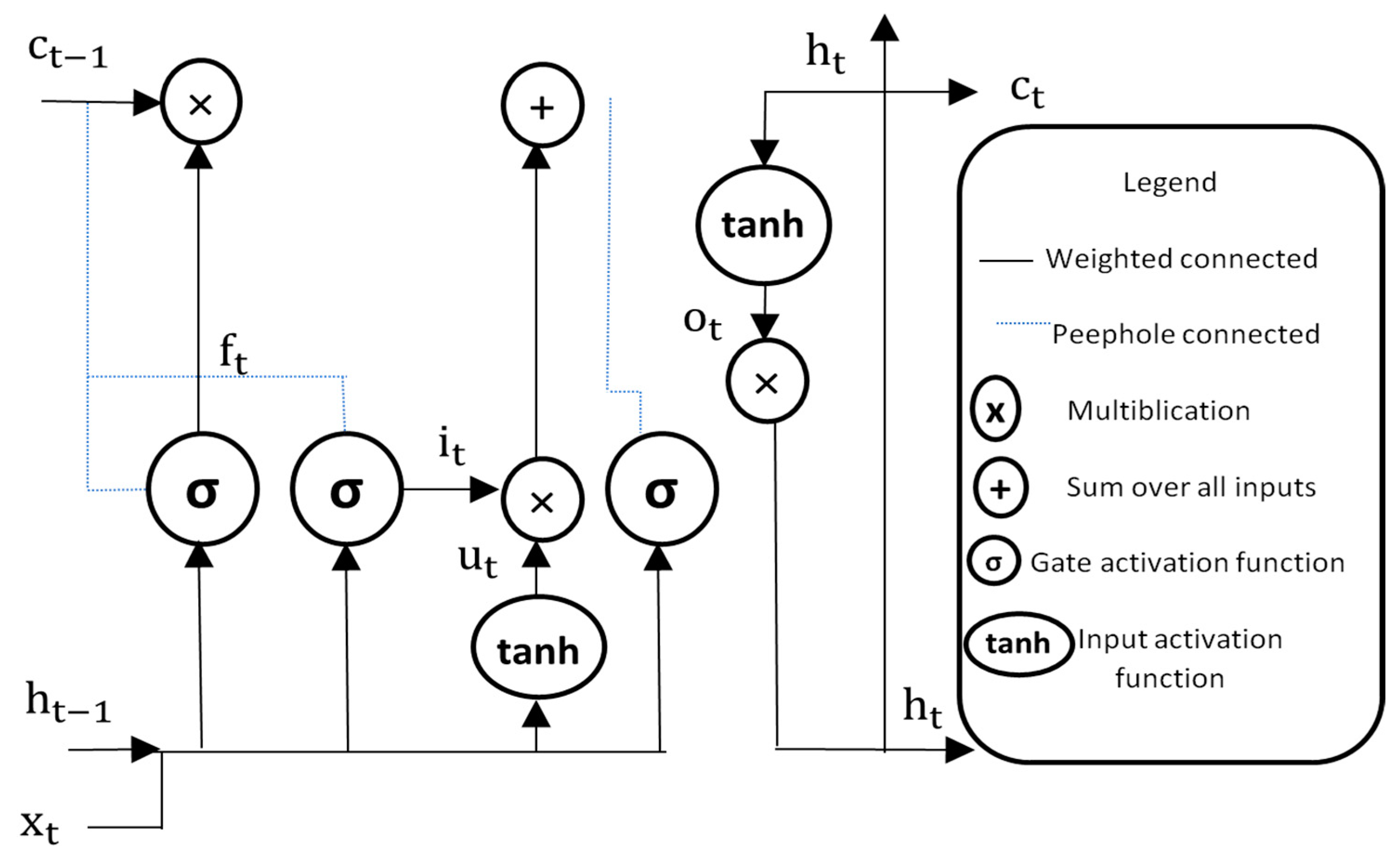 Mathematics 11 03386 g002
