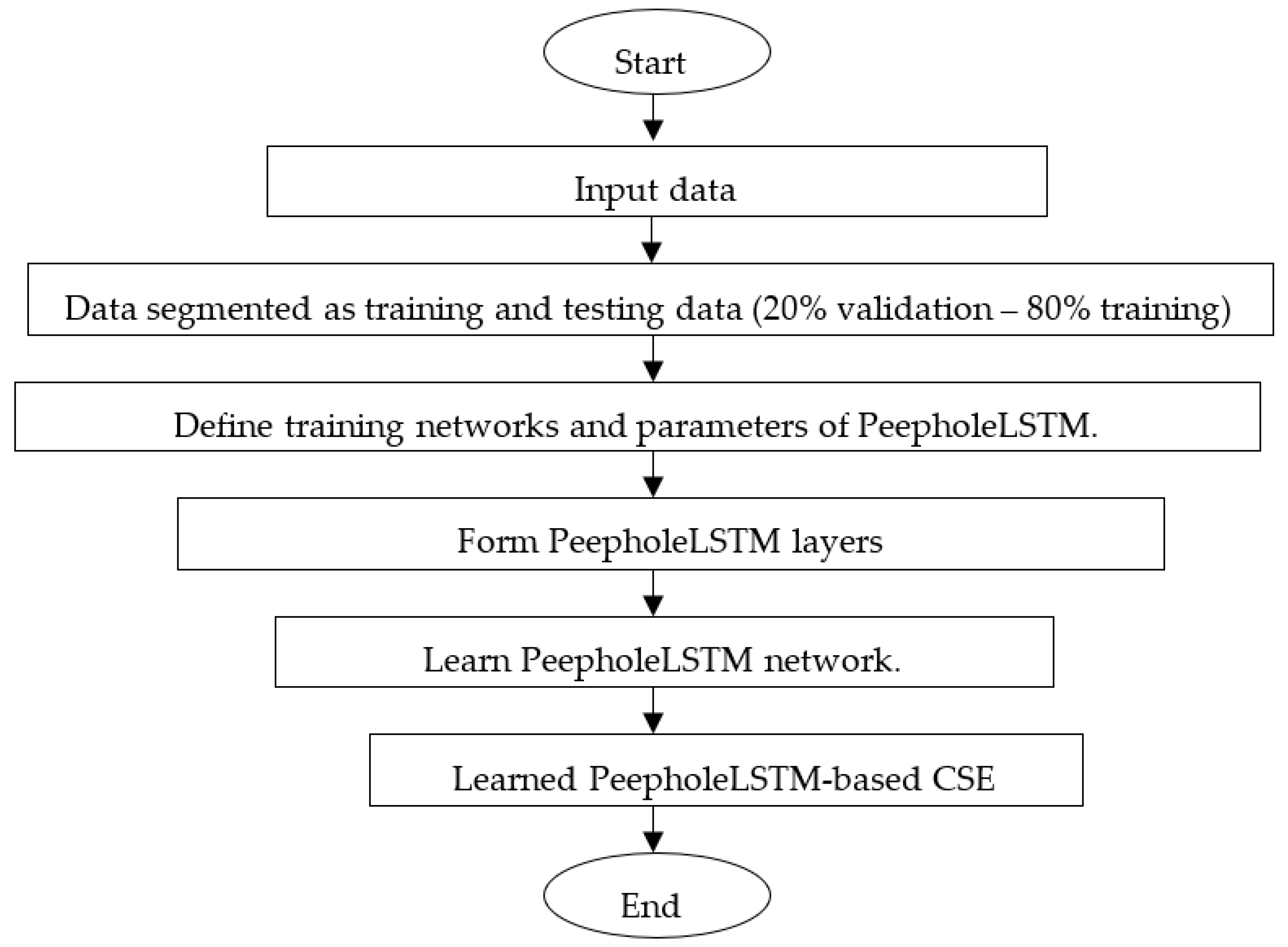 Mathematics 11 03386 g005