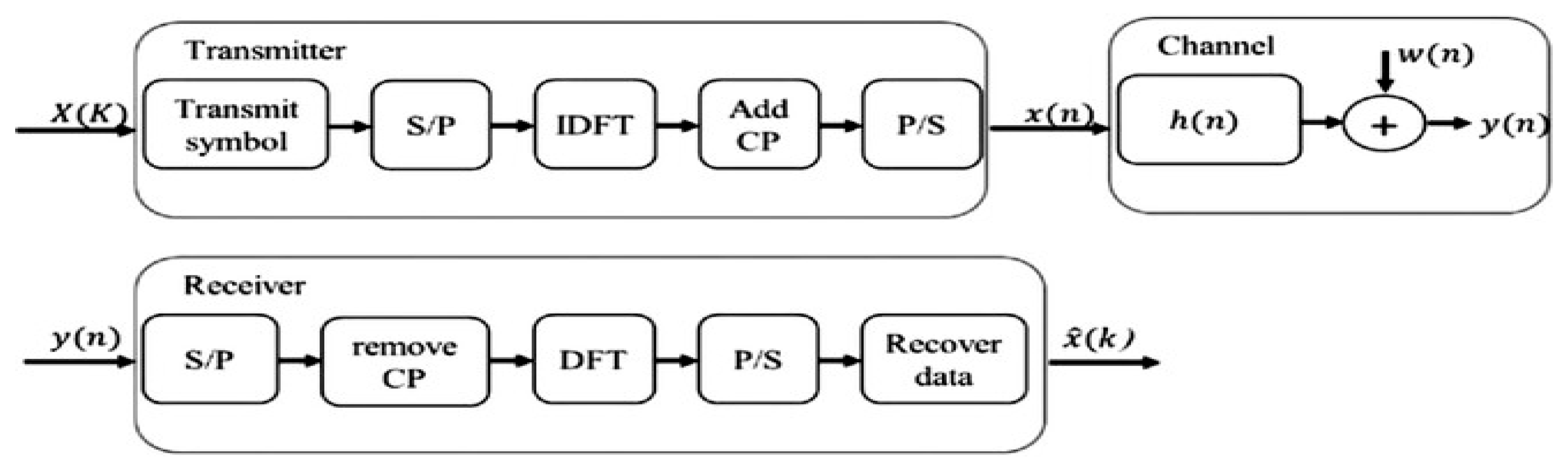 Mathematics 11 03386 g007