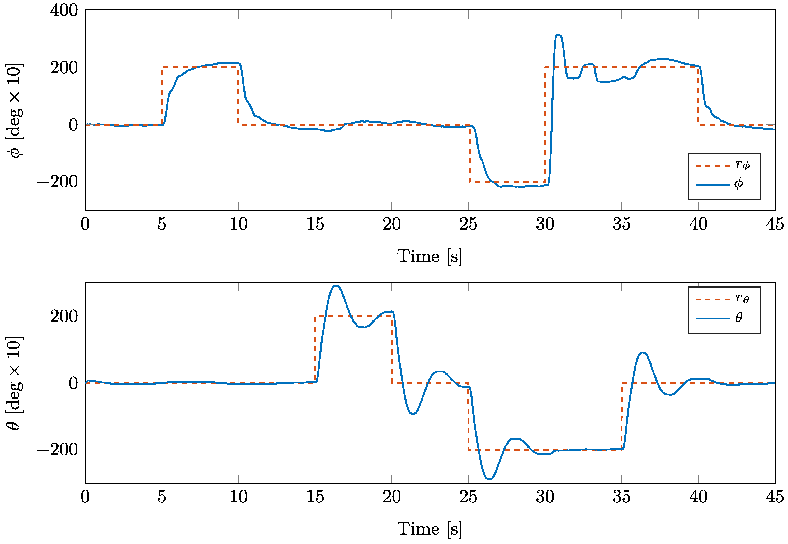 Mathematics 11 03390 g007
