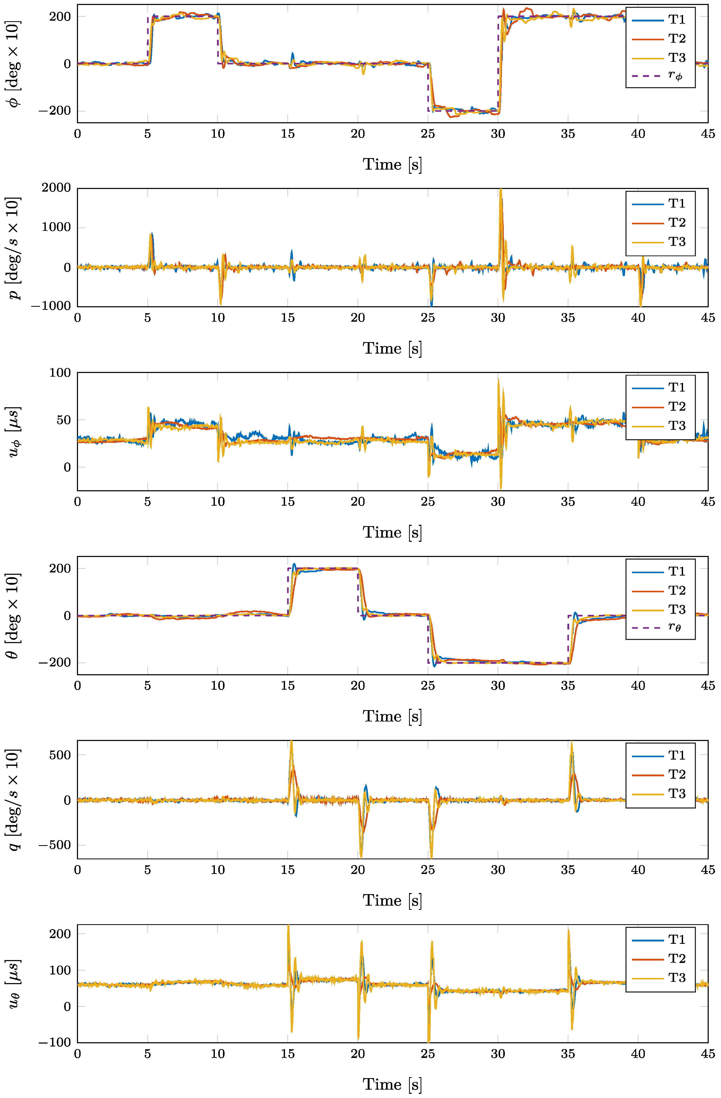 Mathematics 11 03390 g010