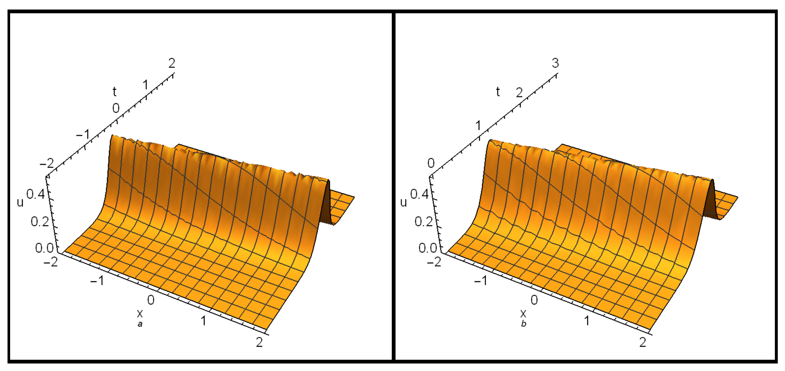 Mathematics 11 03395 g001