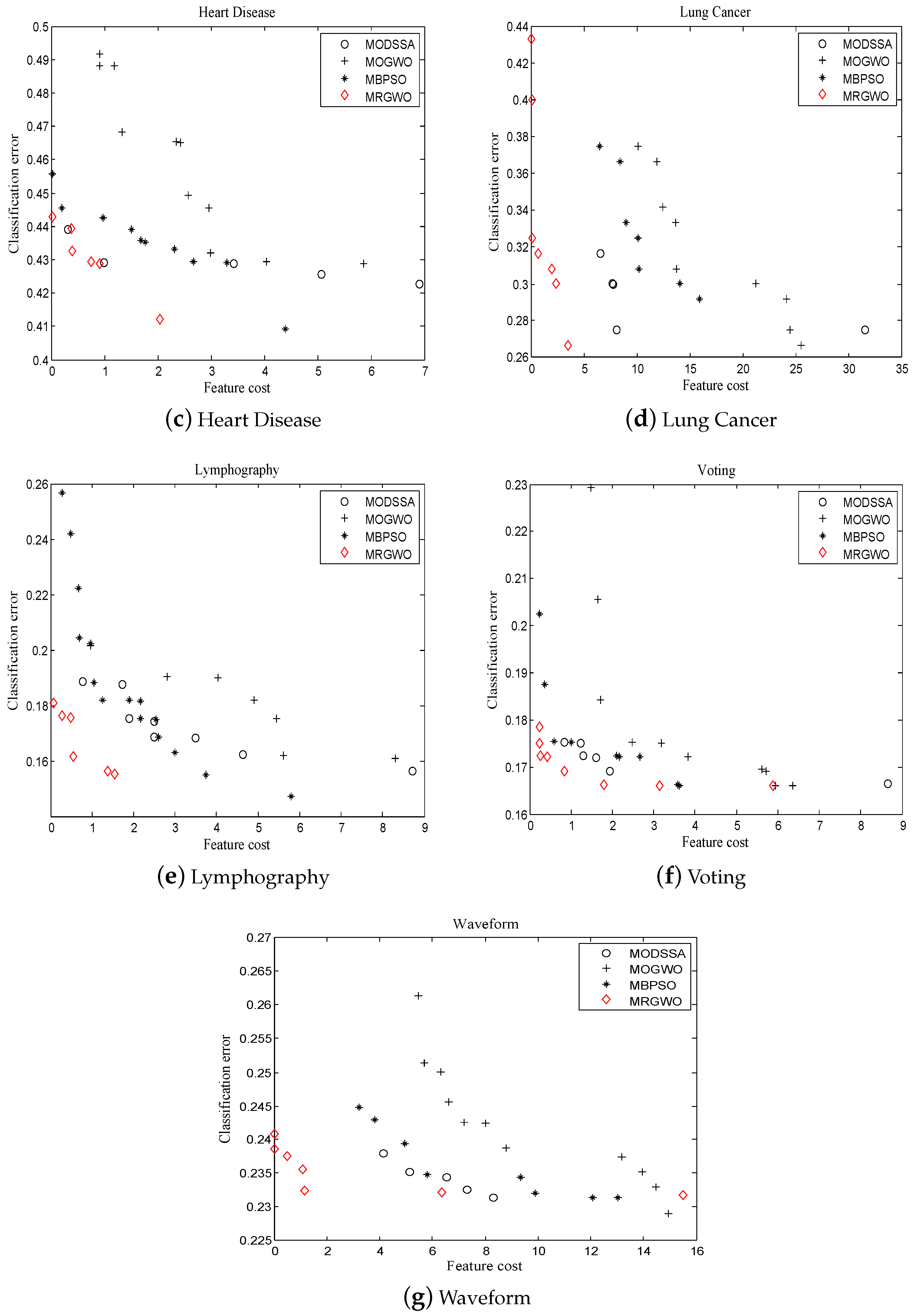 Mathematics 11 03396 g005b