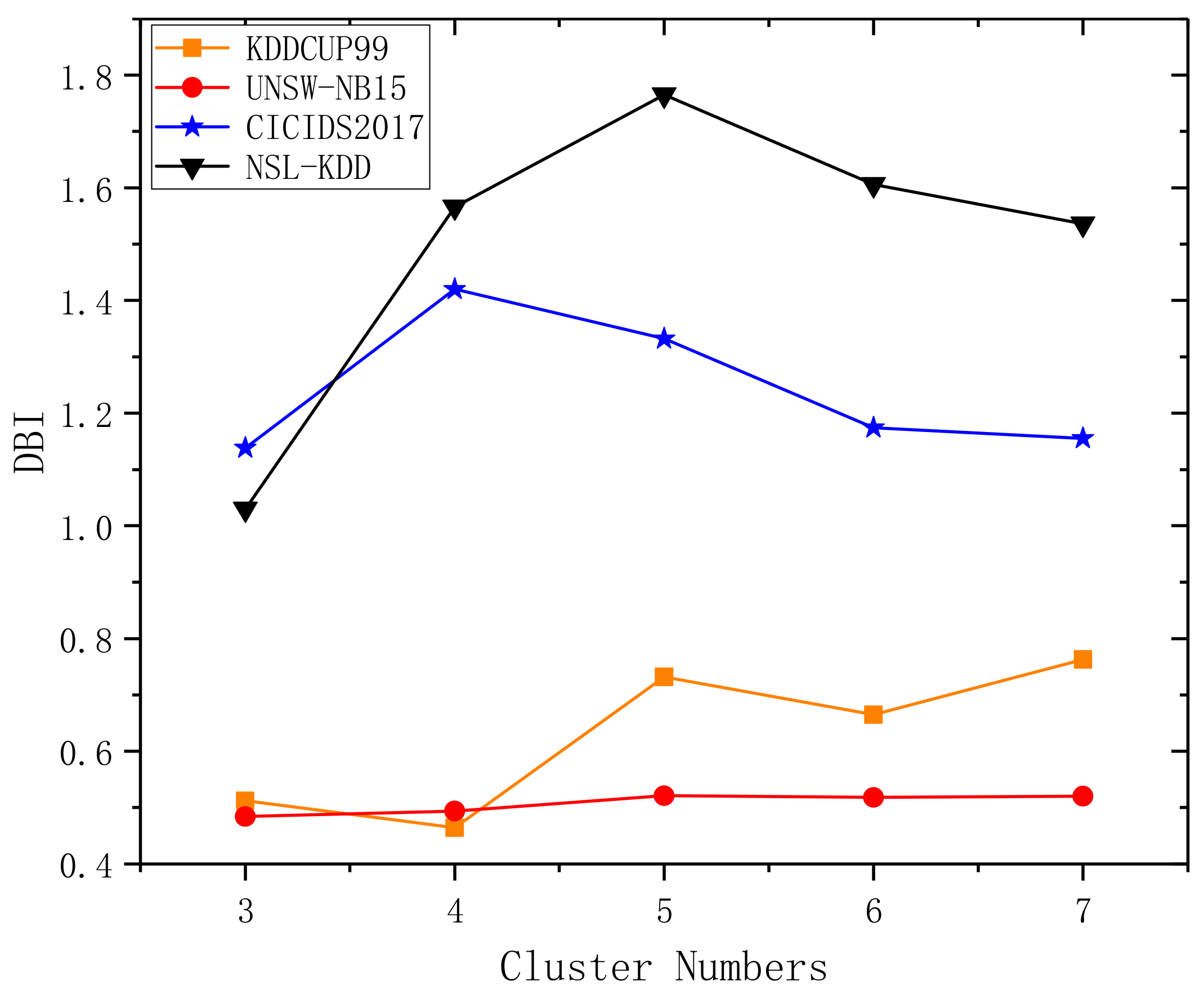 Mathematics | Free Full-Text | BAE: Anomaly Detection Algorithm Based ...