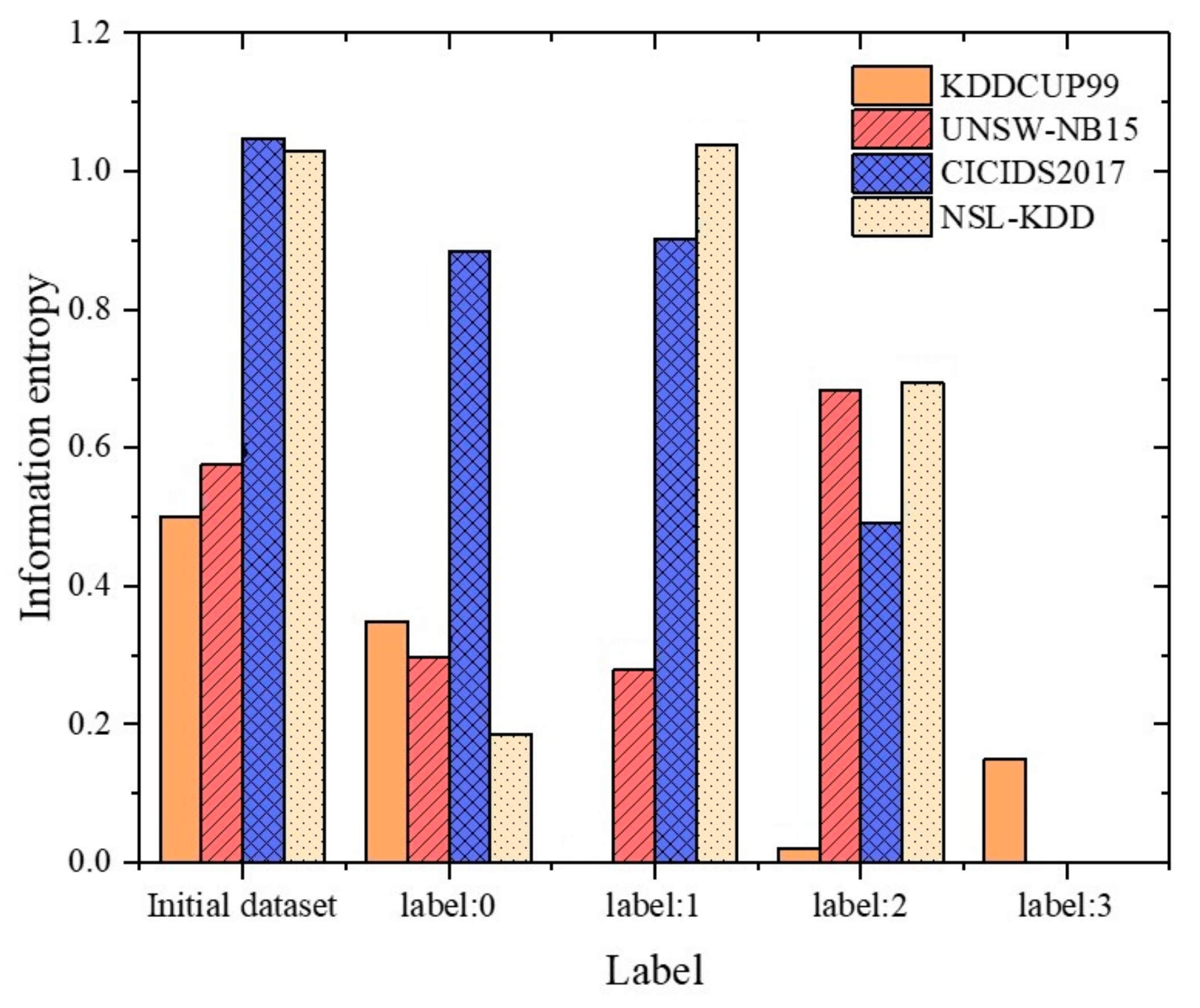 Mathematics | Free Full-Text | BAE: Anomaly Detection Algorithm Based ...