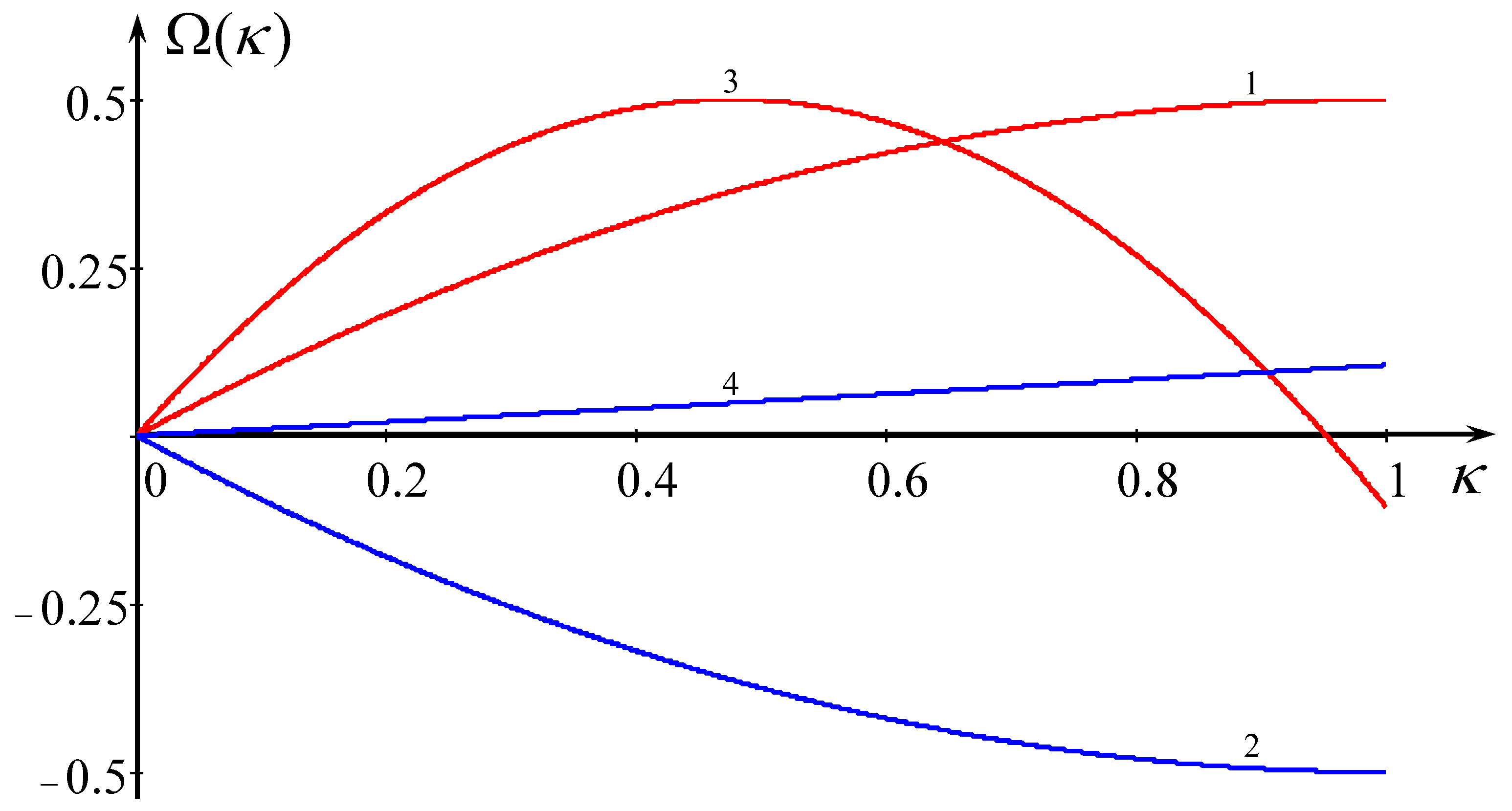 Mathematics 11 03399 g002 Mathematics 11 03399 g002