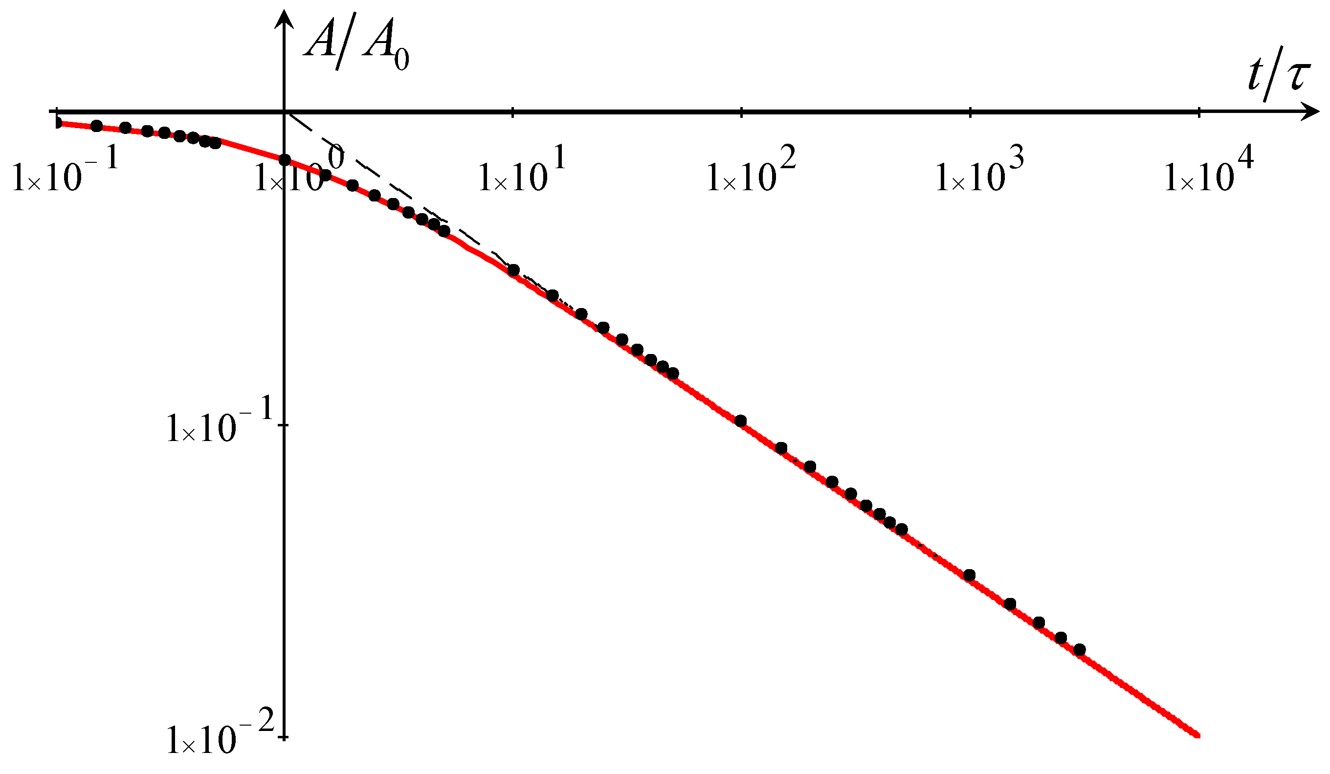 Mathematics 11 03399 g003 Mathematics 11 03399 g003