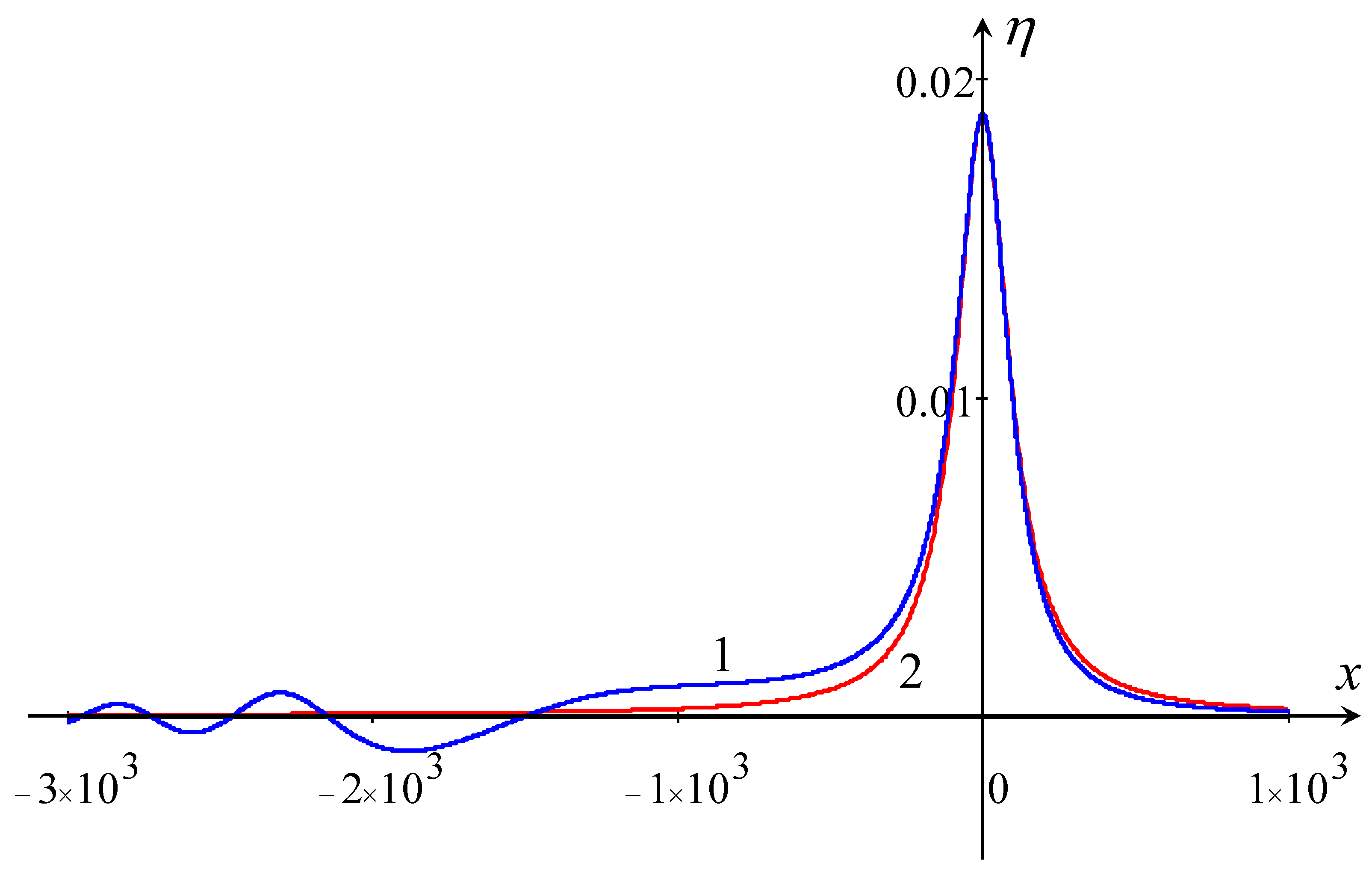 Mathematics 11 03399 g004 Mathematics 11 03399 g004