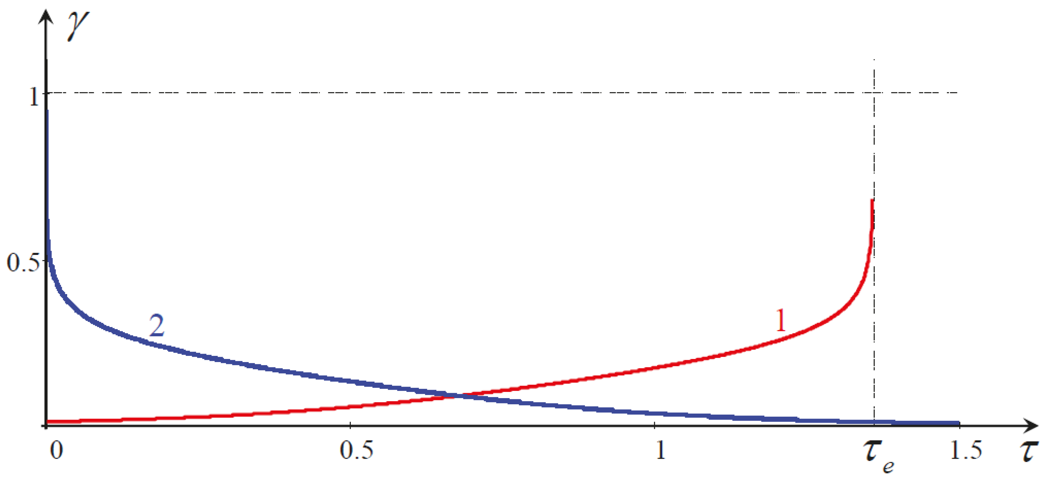 Mathematics 11 03399 g0a2 Mathematics 11 03399 g0a2