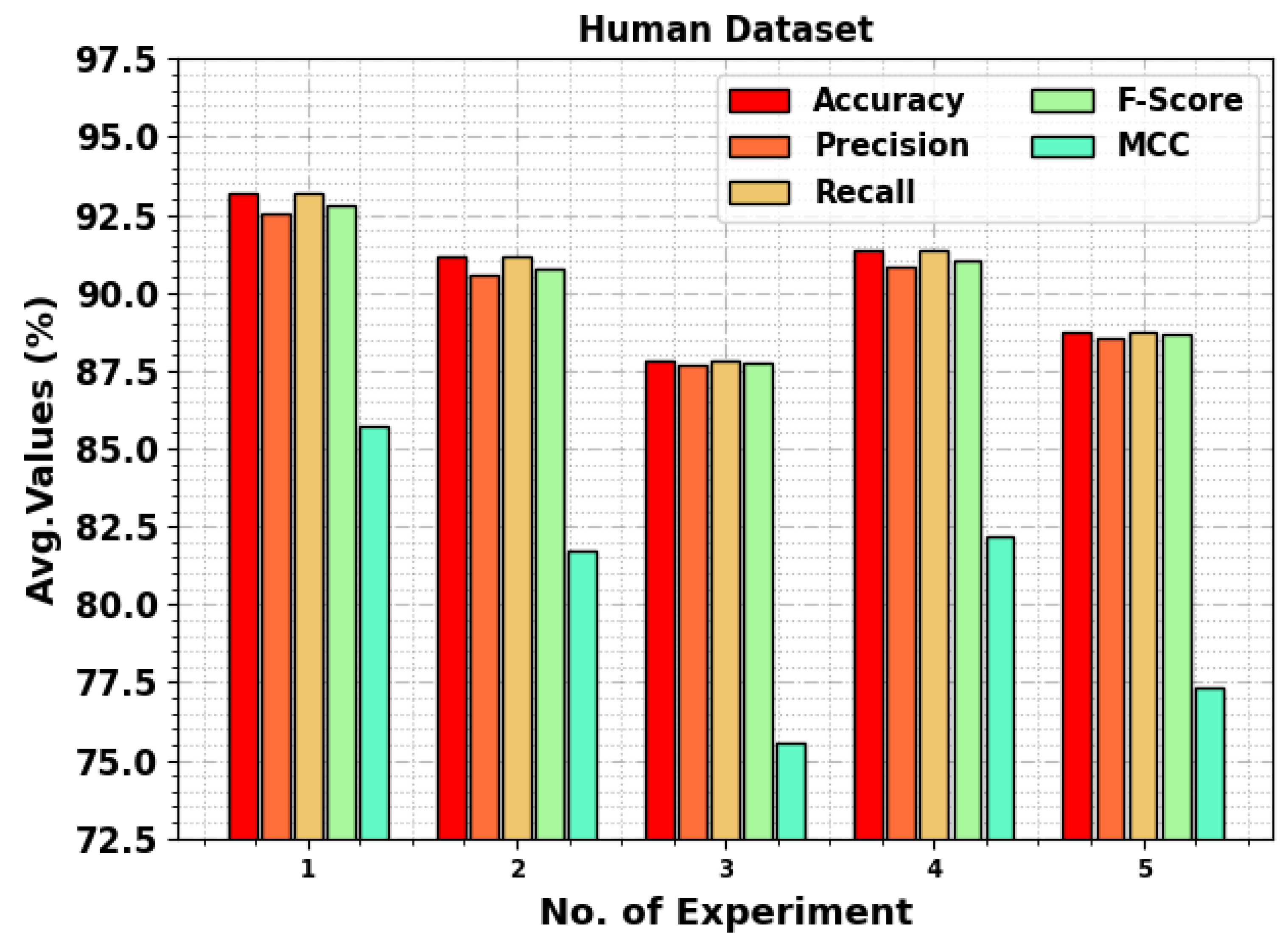 Mathematics 11 03400 g003 550