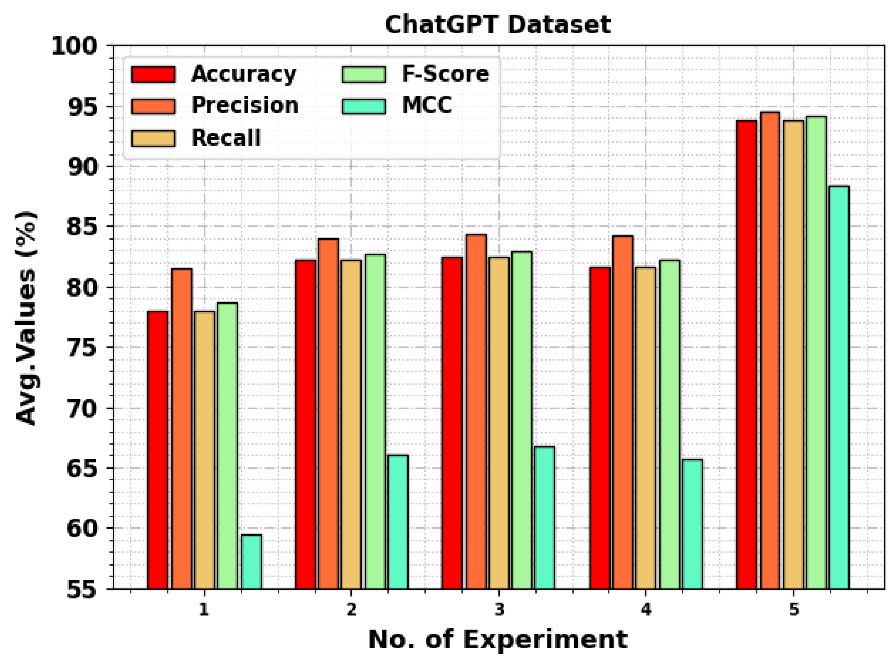 Mathematics 11 03400 g008 550