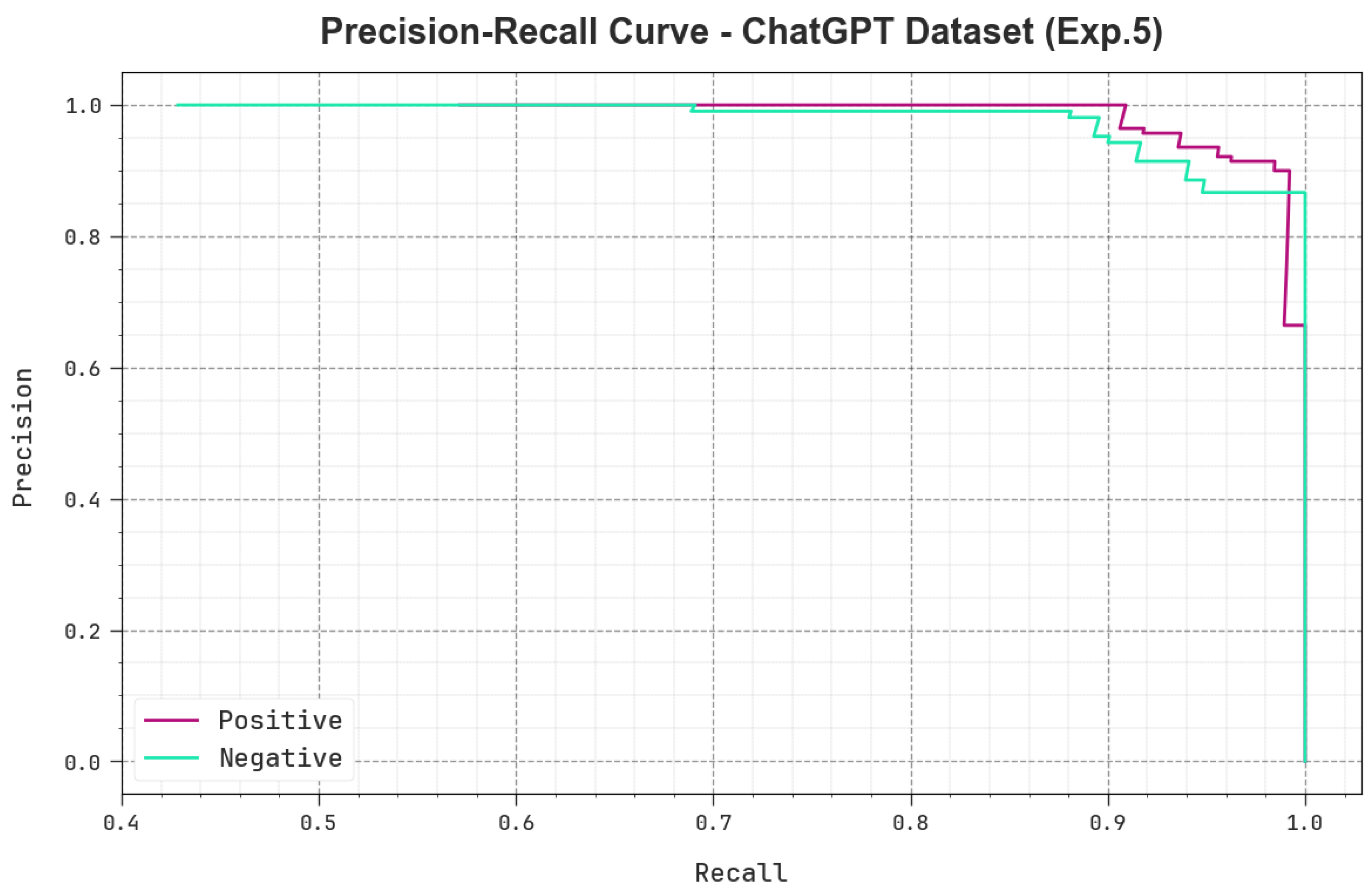 Mathematics 11 03400 g011 550