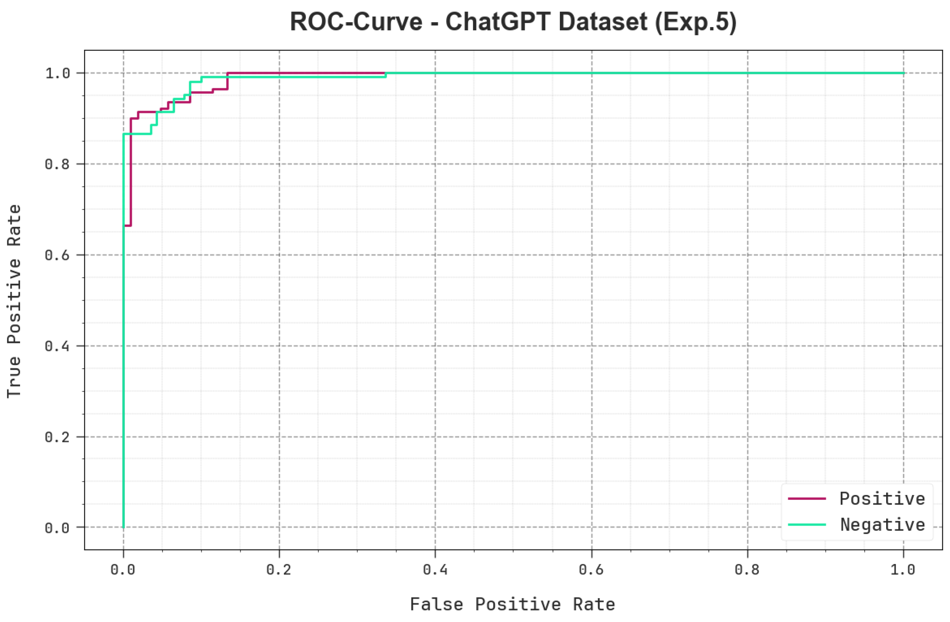 Mathematics 11 03400 g012 550