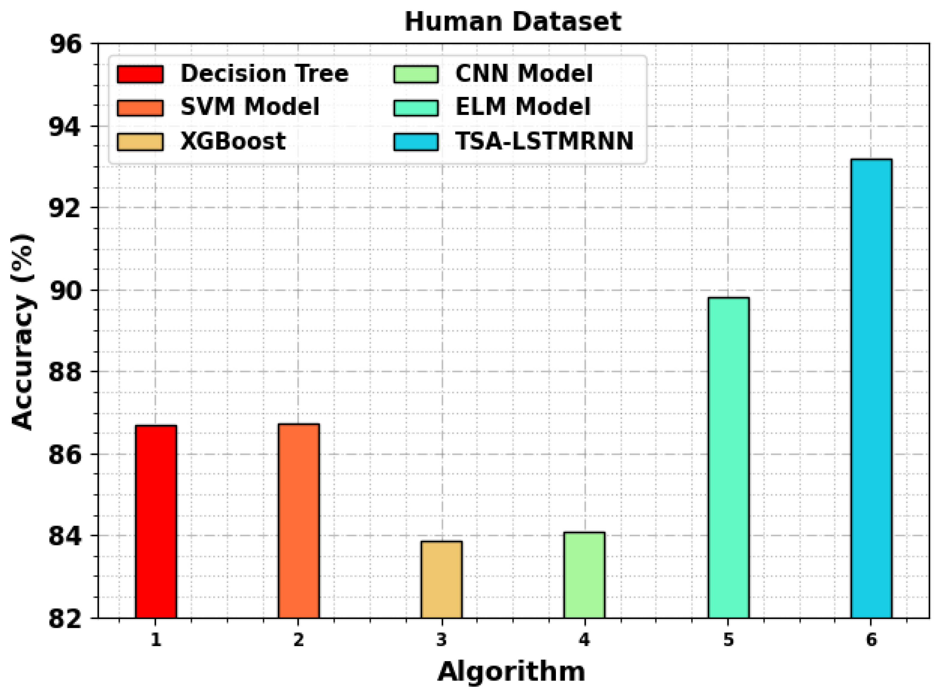 Mathematics 11 03400 g013 550