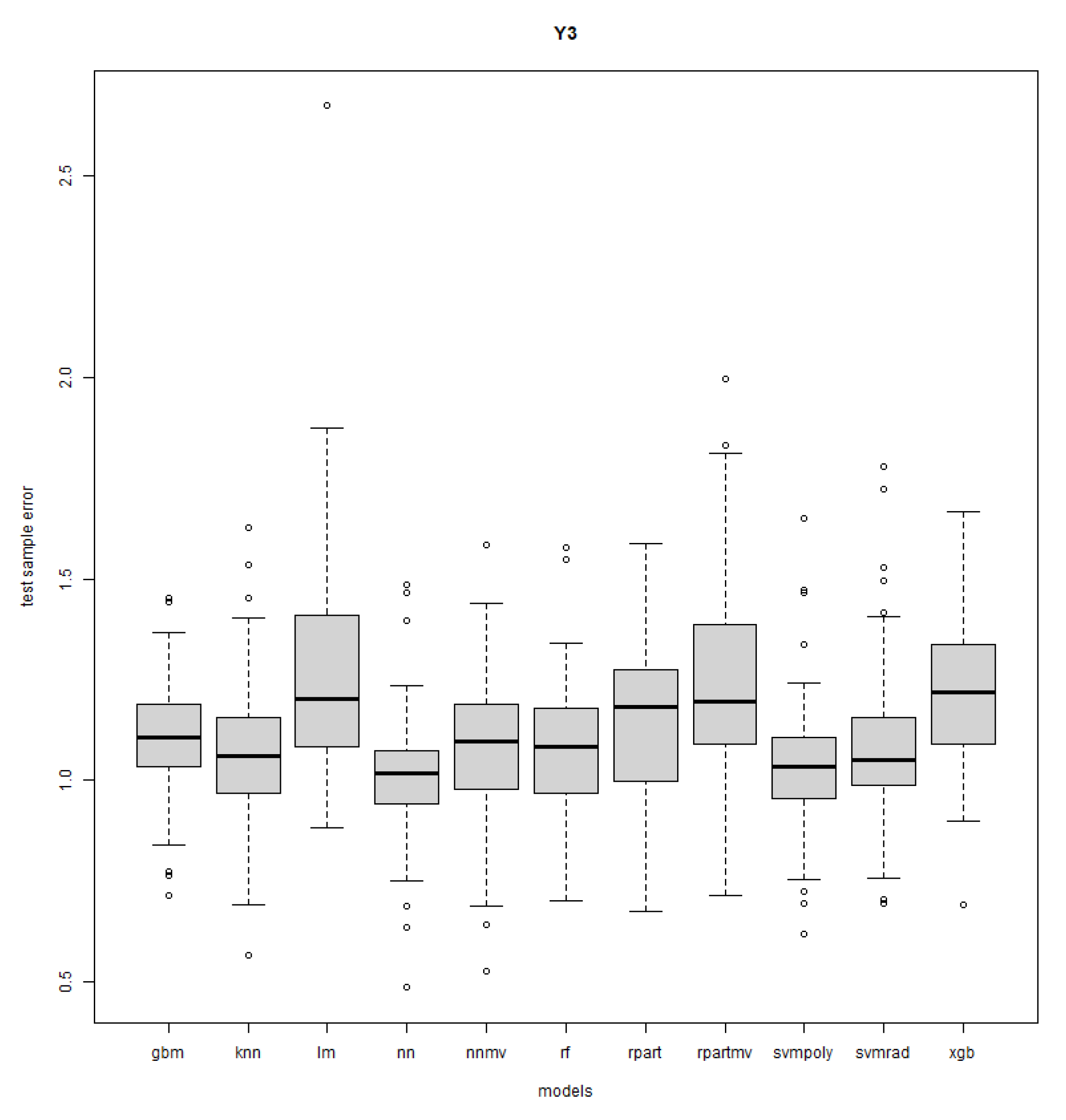 Mathematics 11 03406 g0a12