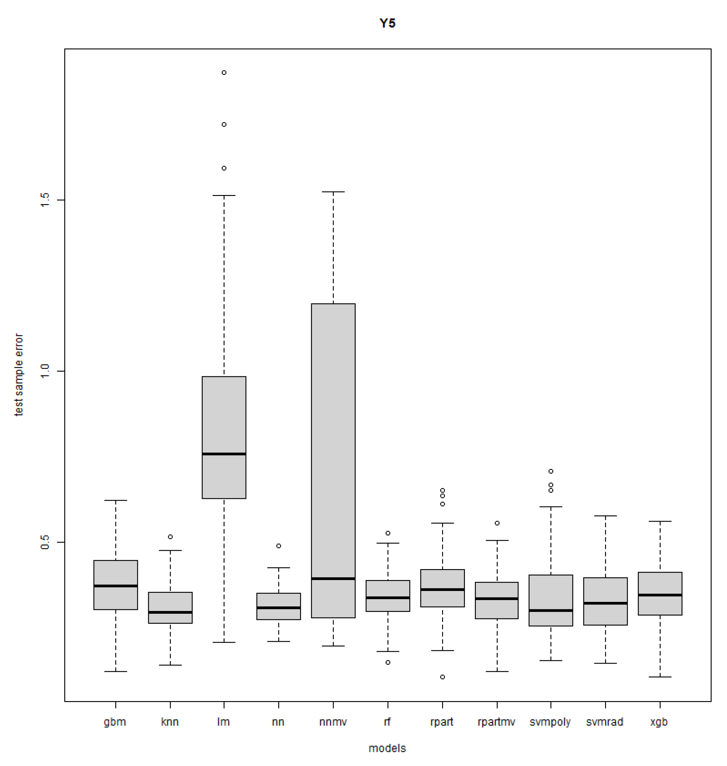 Mathematics 11 03406 g0a17