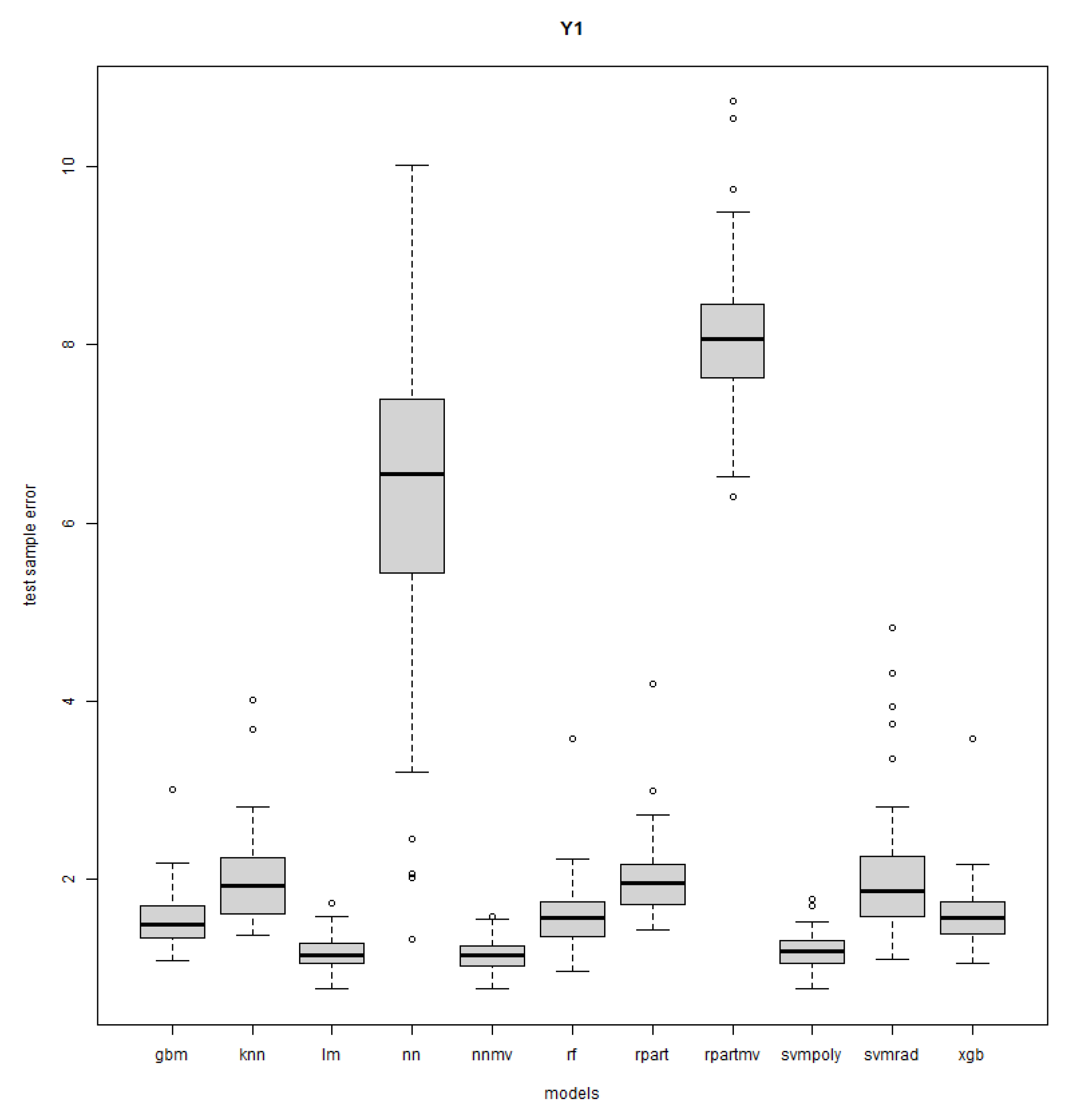Mathematics 11 03406 g0a4