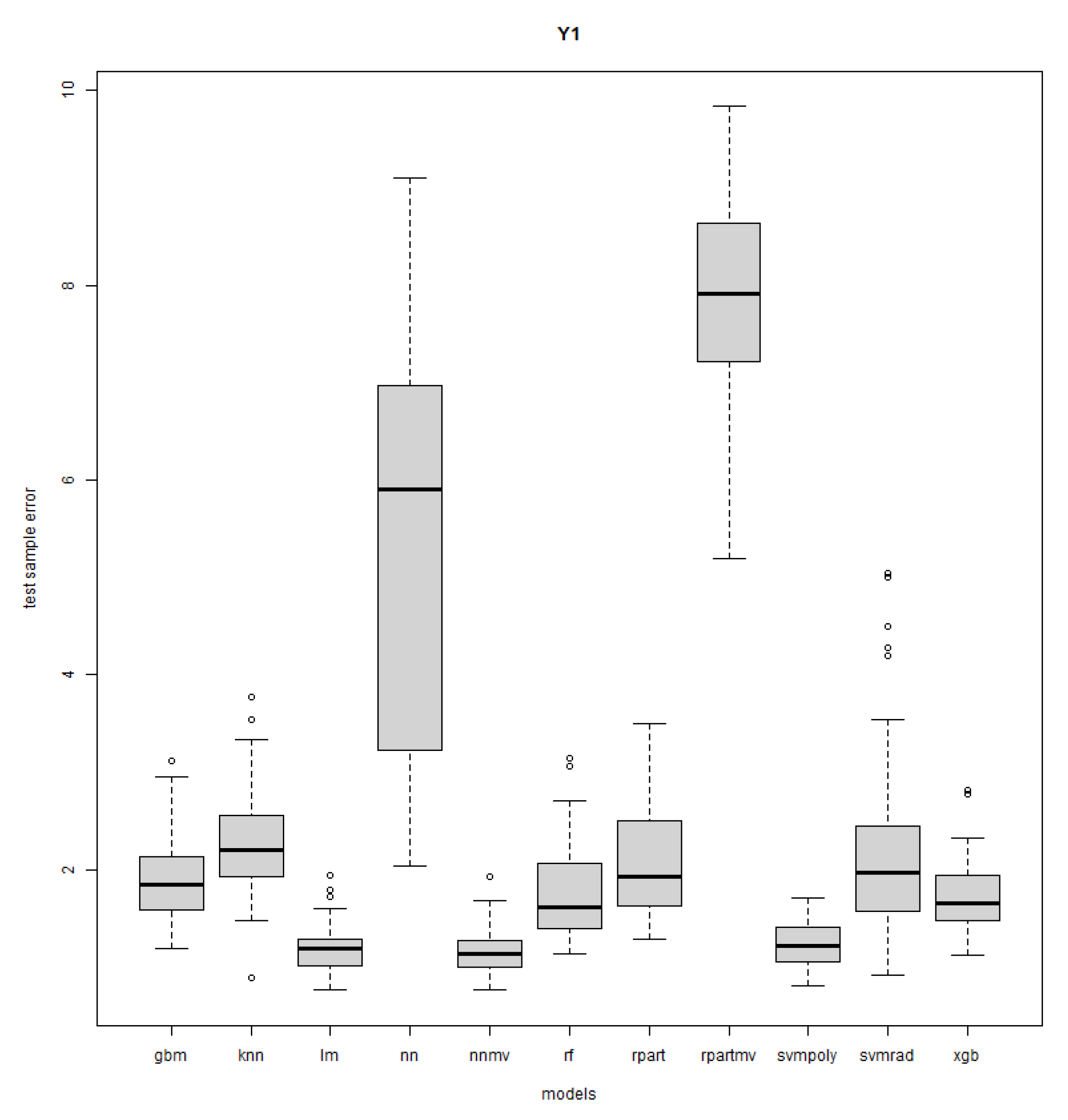 Mathematics 11 03406 g0a7