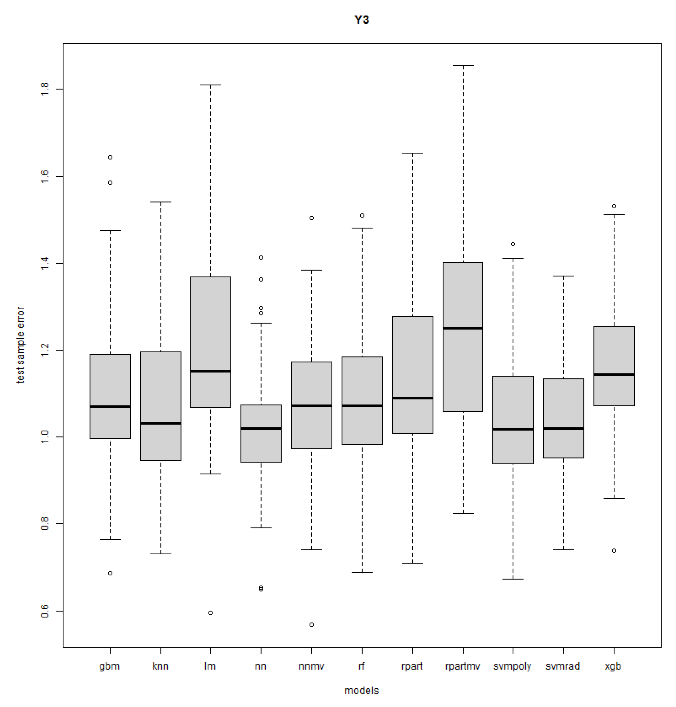 Mathematics 11 03406 g0a9