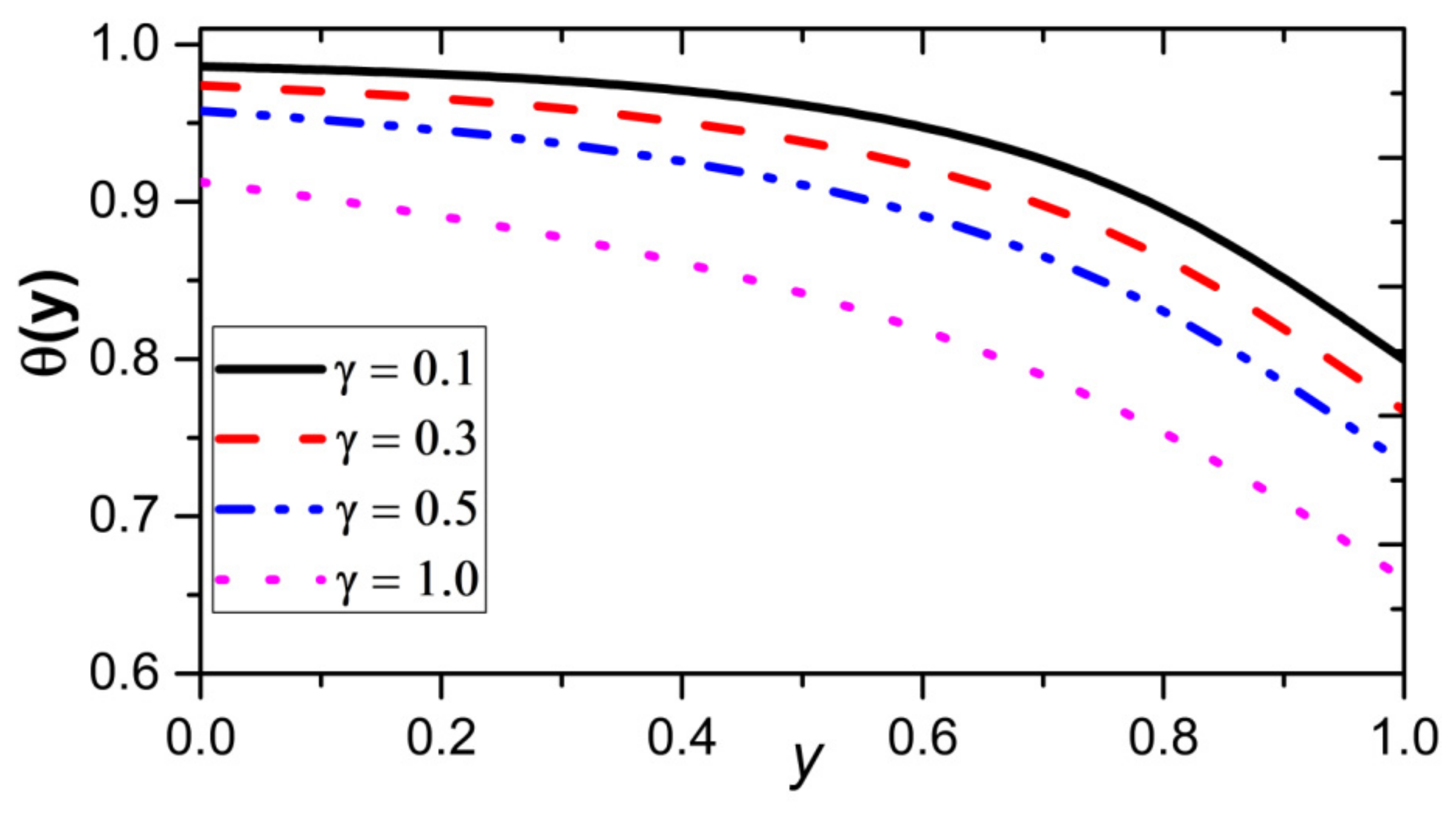 Mathematics 11 03409 g004