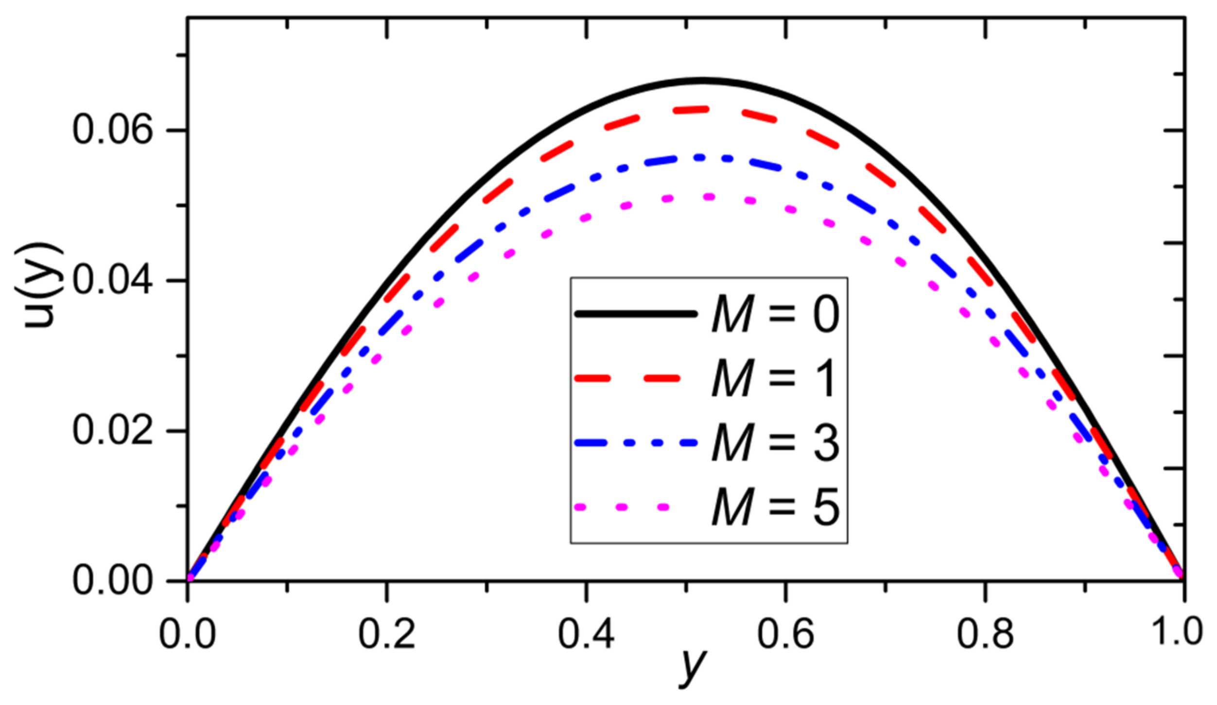 Mathematics 11 03409 g005