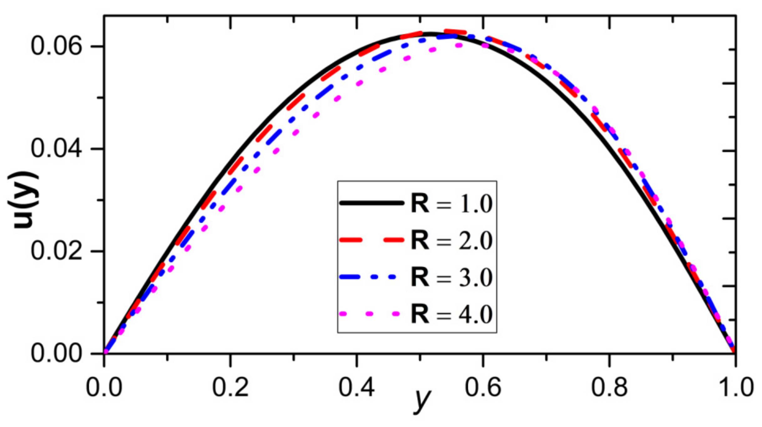 Mathematics 11 03409 g009