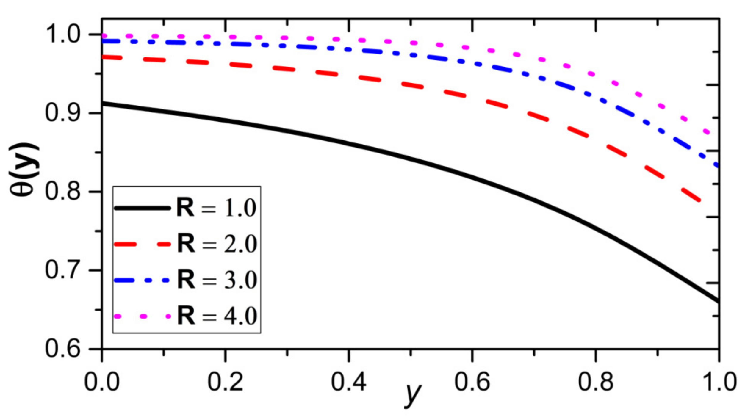 Mathematics 11 03409 g010