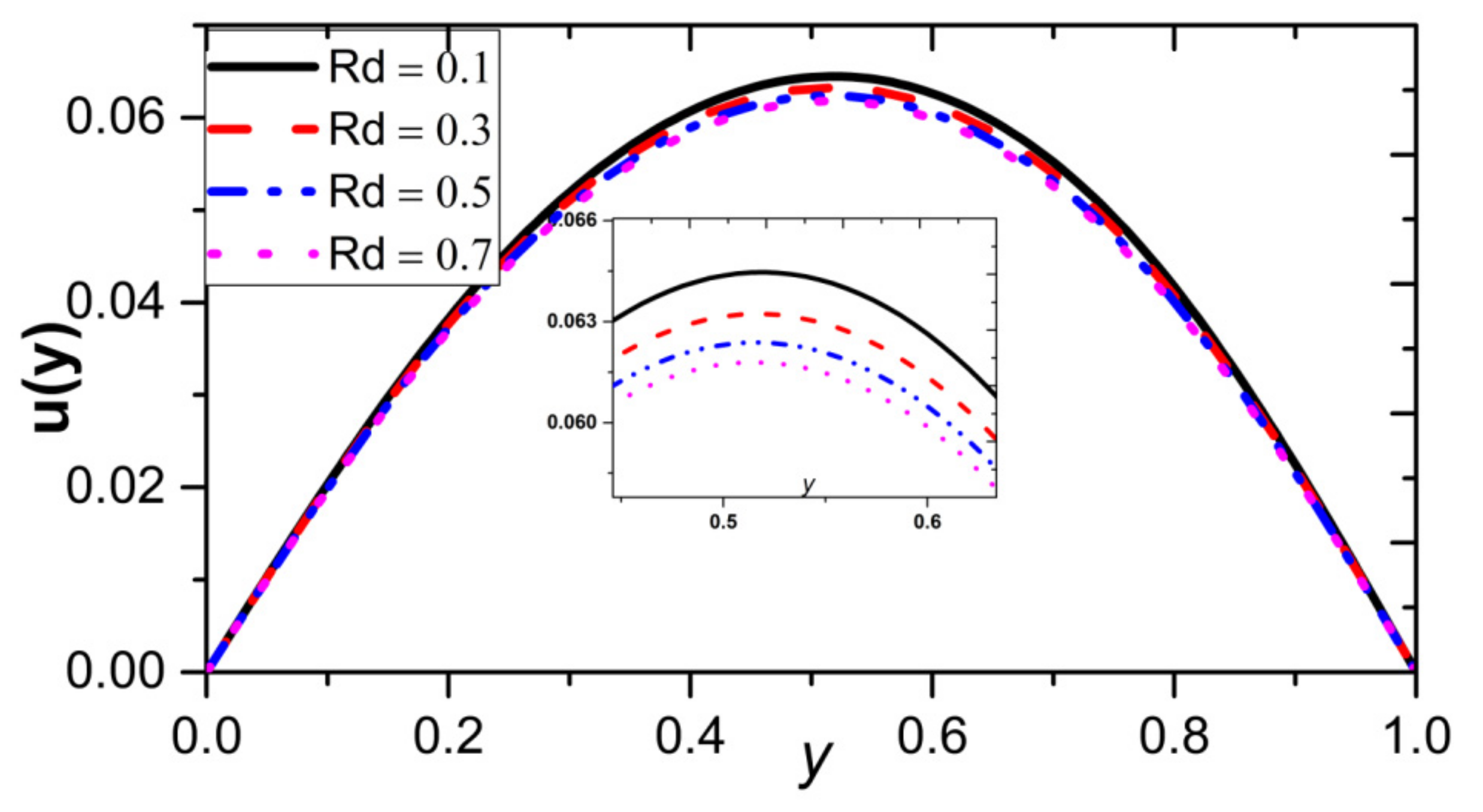 Mathematics 11 03409 g011