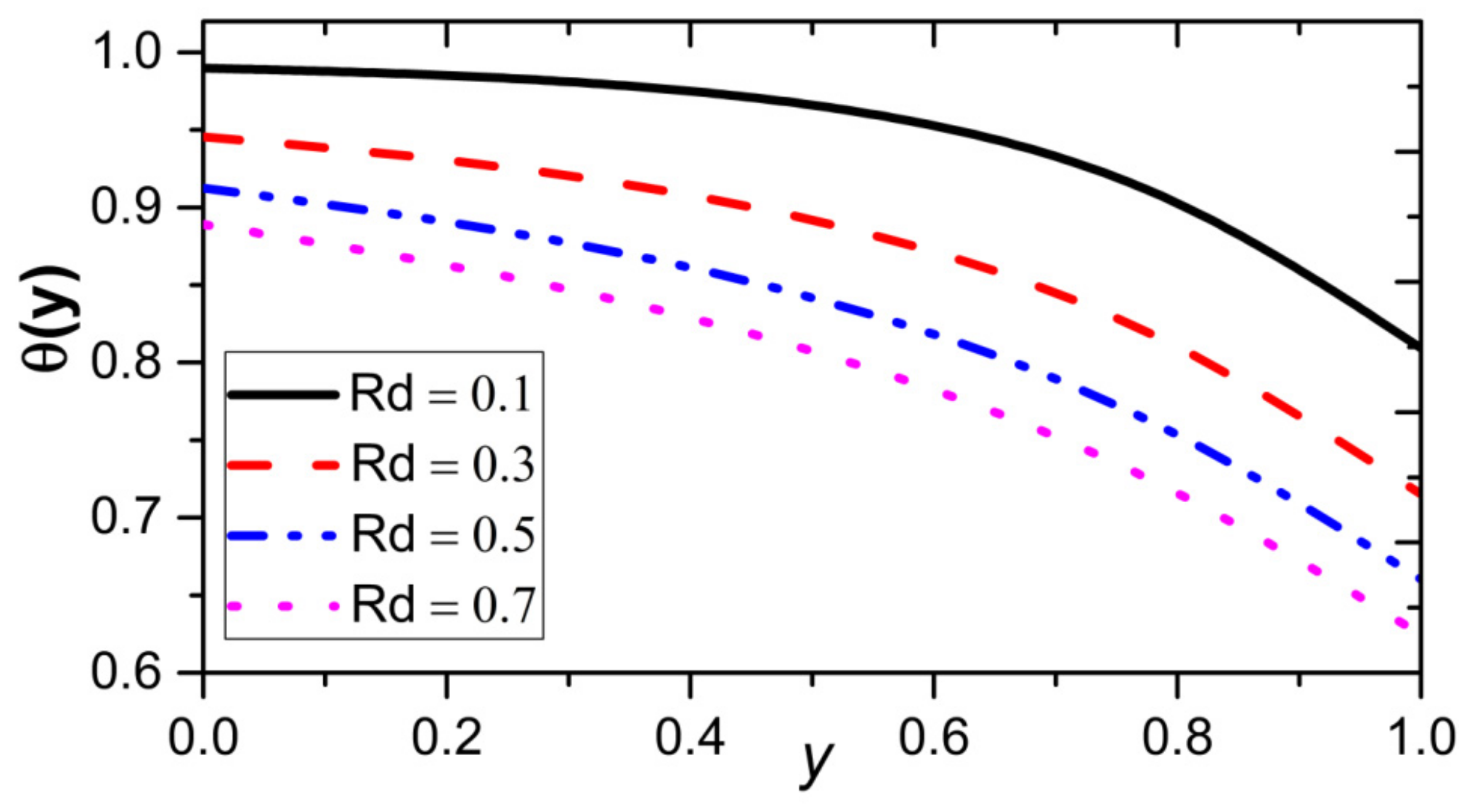 Mathematics 11 03409 g012