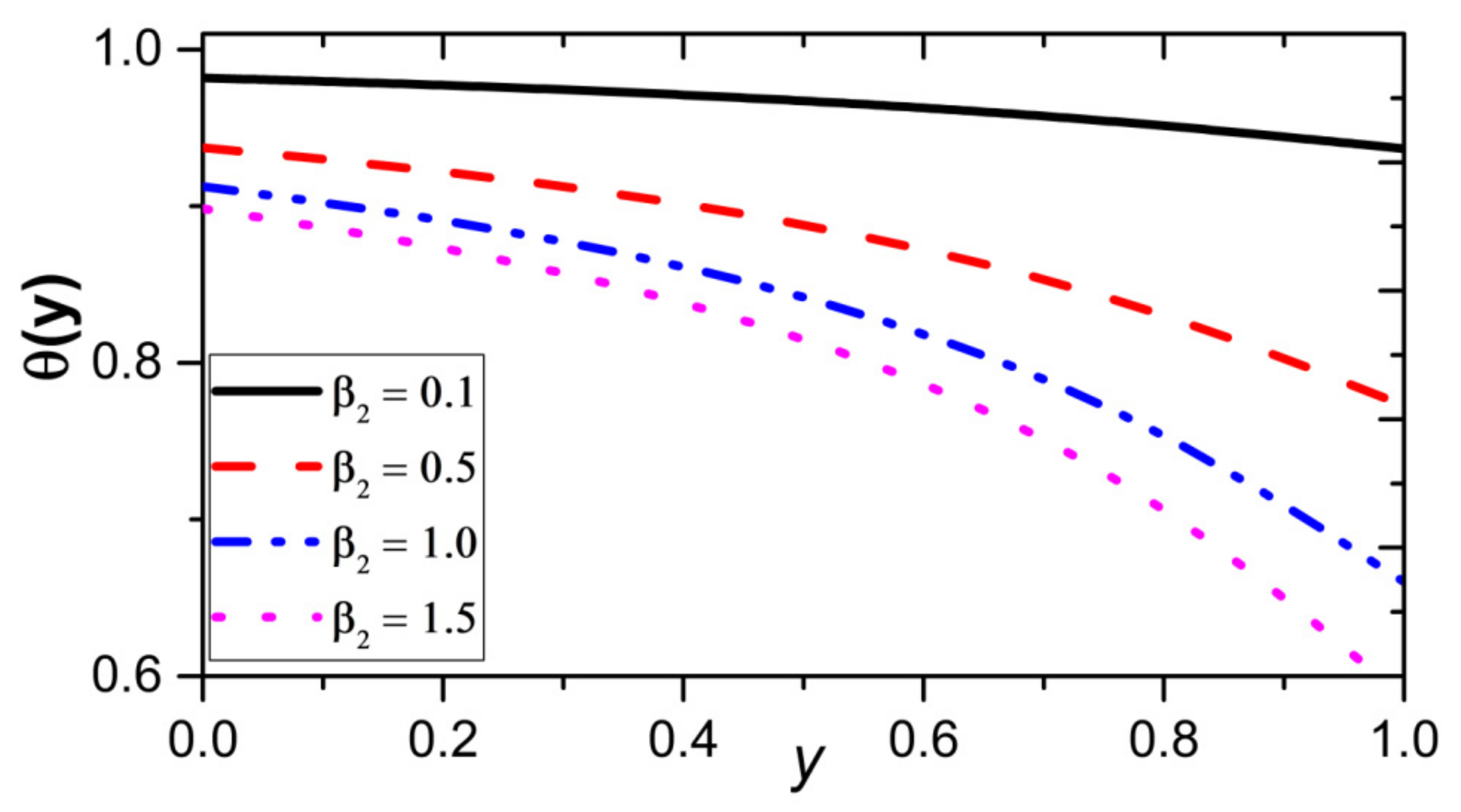 Mathematics 11 03409 g014