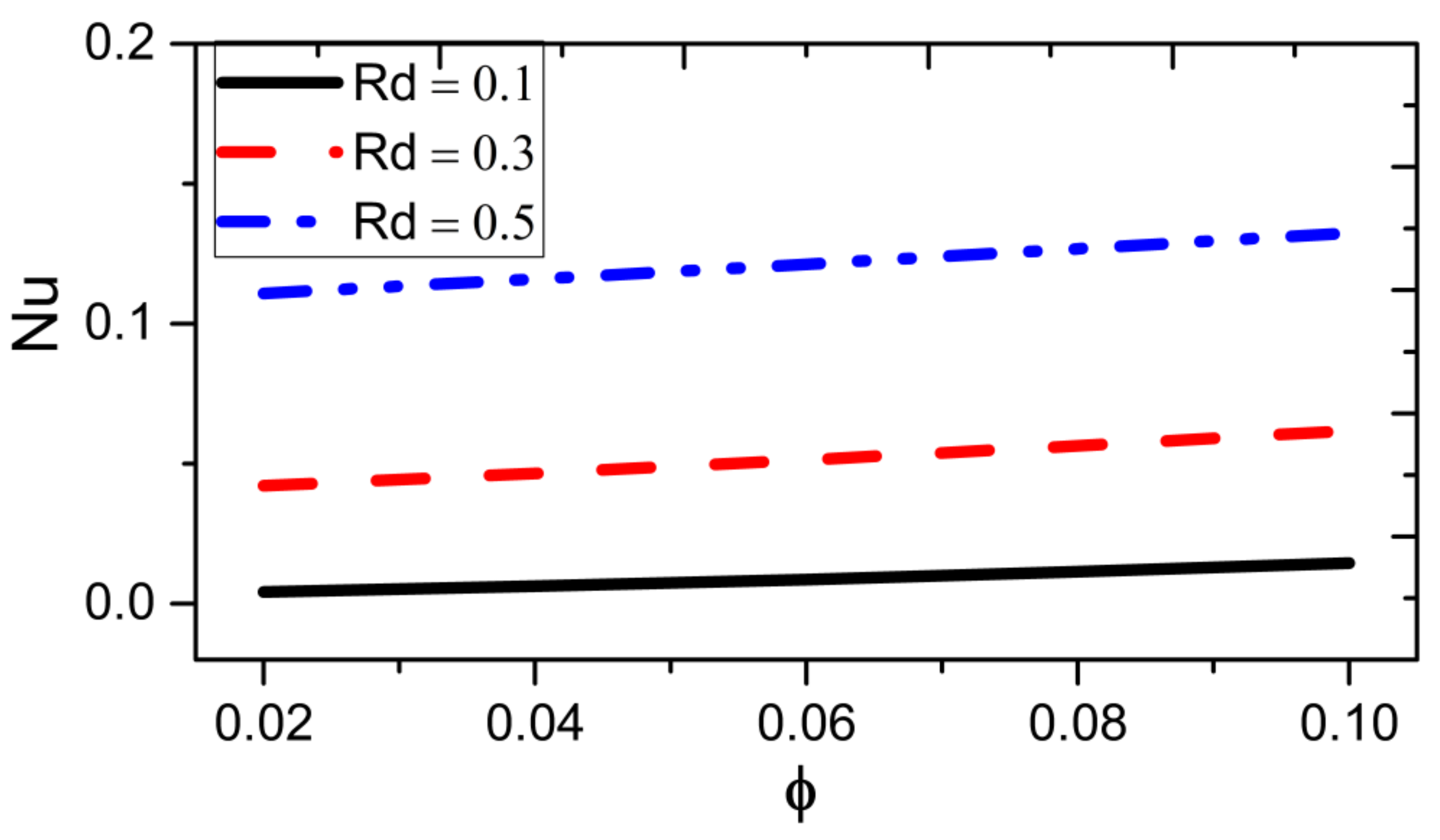 Mathematics 11 03409 g021