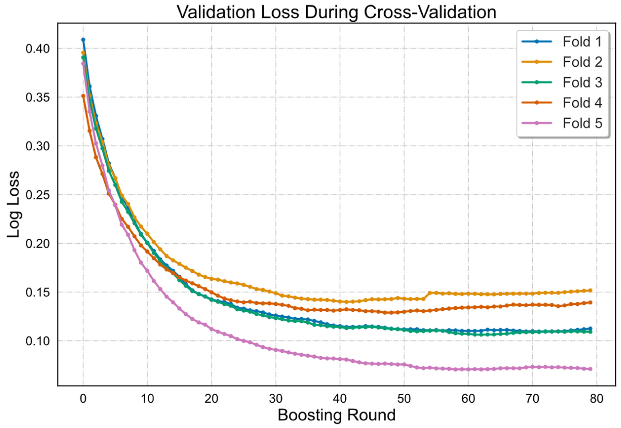 Mathematics 11 03413 g004
