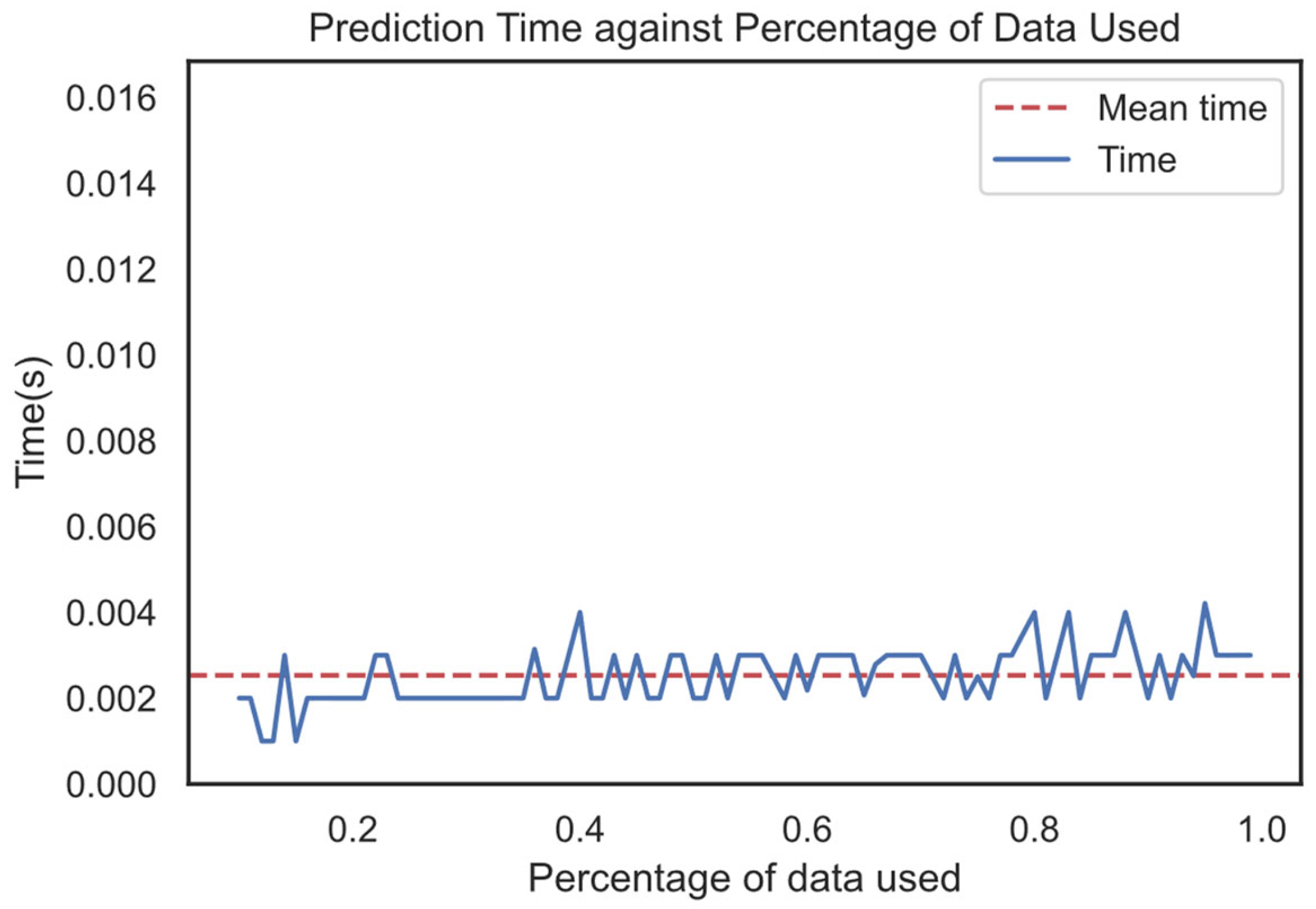 Mathematics 11 03413 g005