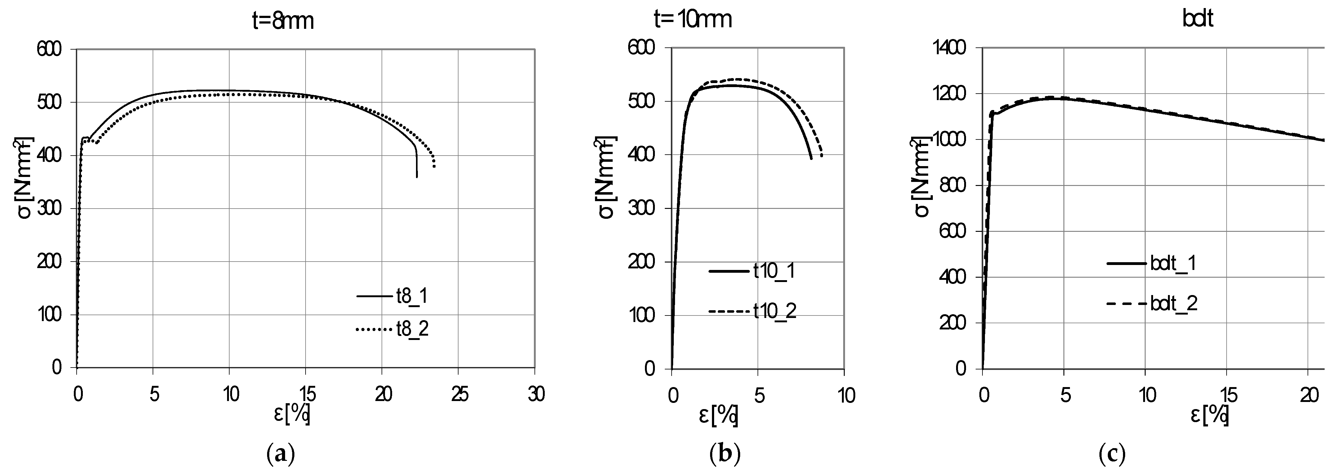 Mathematics 11 03416 g007 550