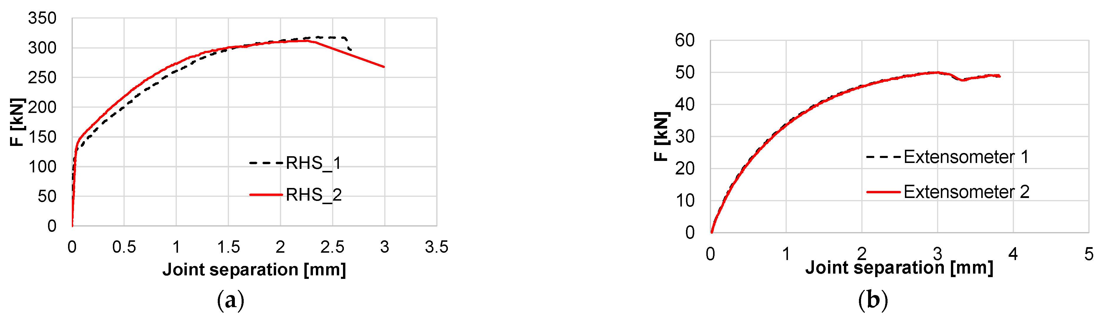 Mathematics 11 03416 g017 550
