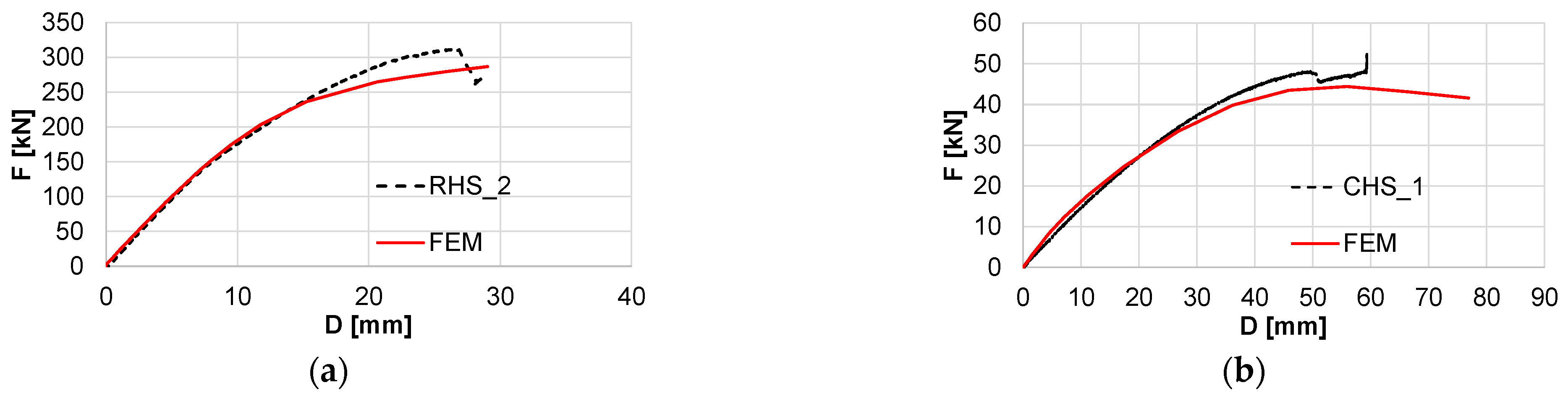 Mathematics 11 03416 g018 550