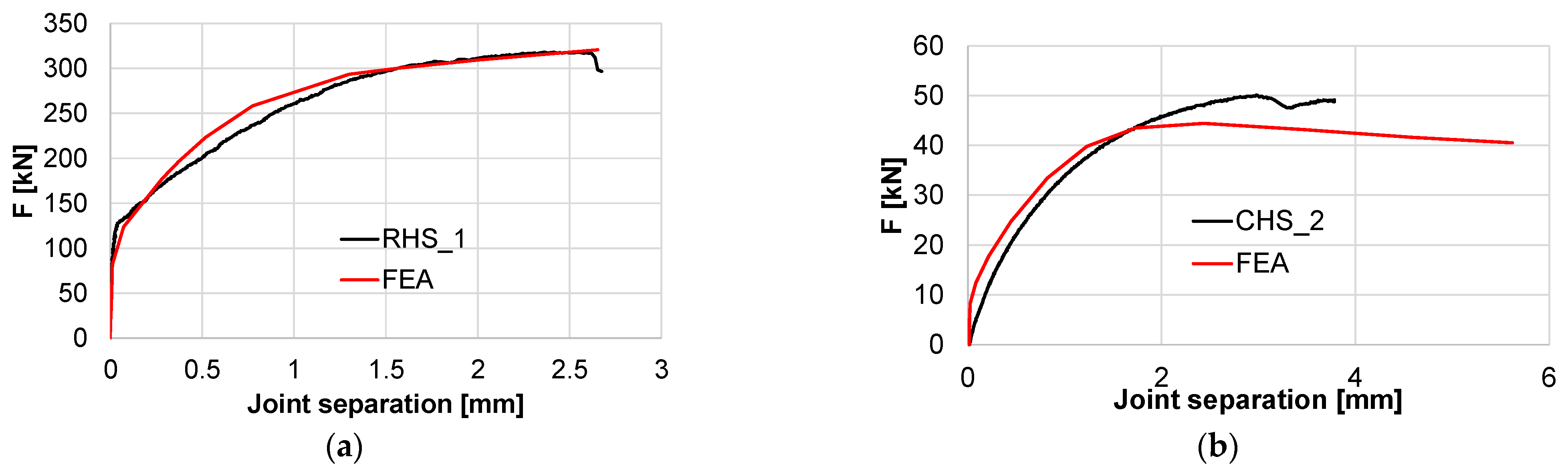 Mathematics 11 03416 g020 550
