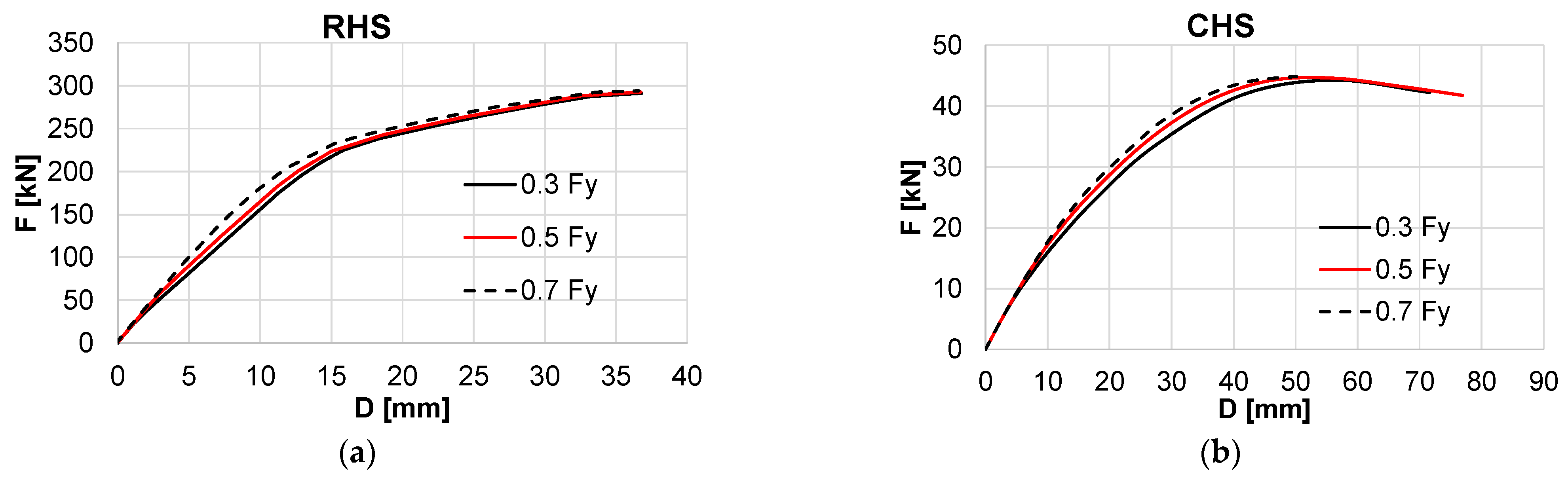 Mathematics 11 03416 g022 550