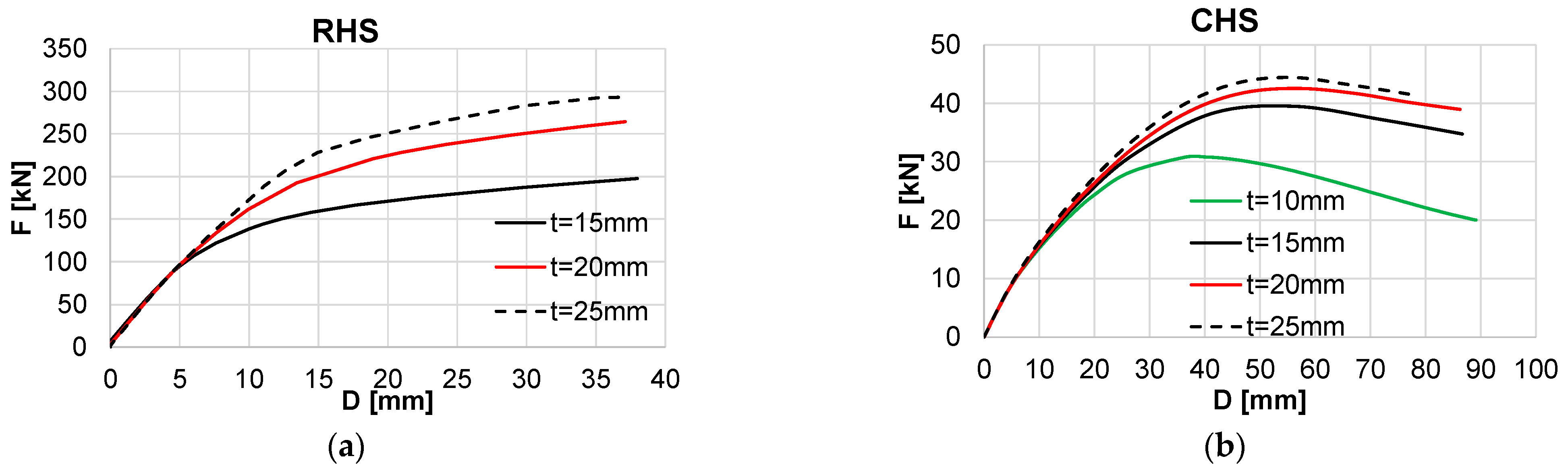 Mathematics 11 03416 g024 550