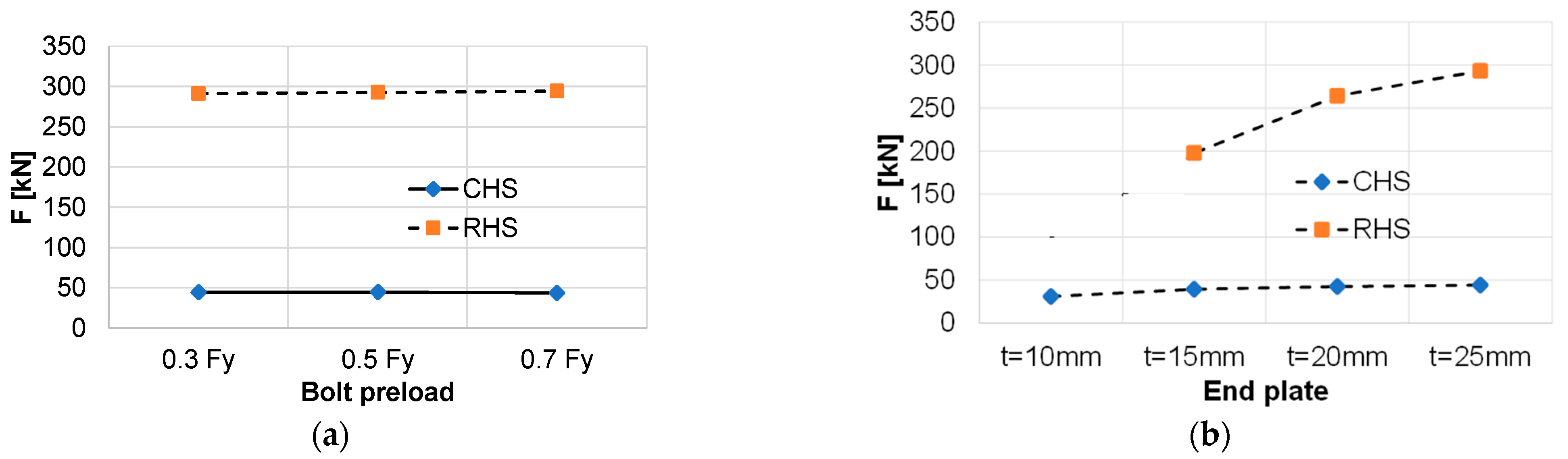 Mathematics 11 03416 g025 550
