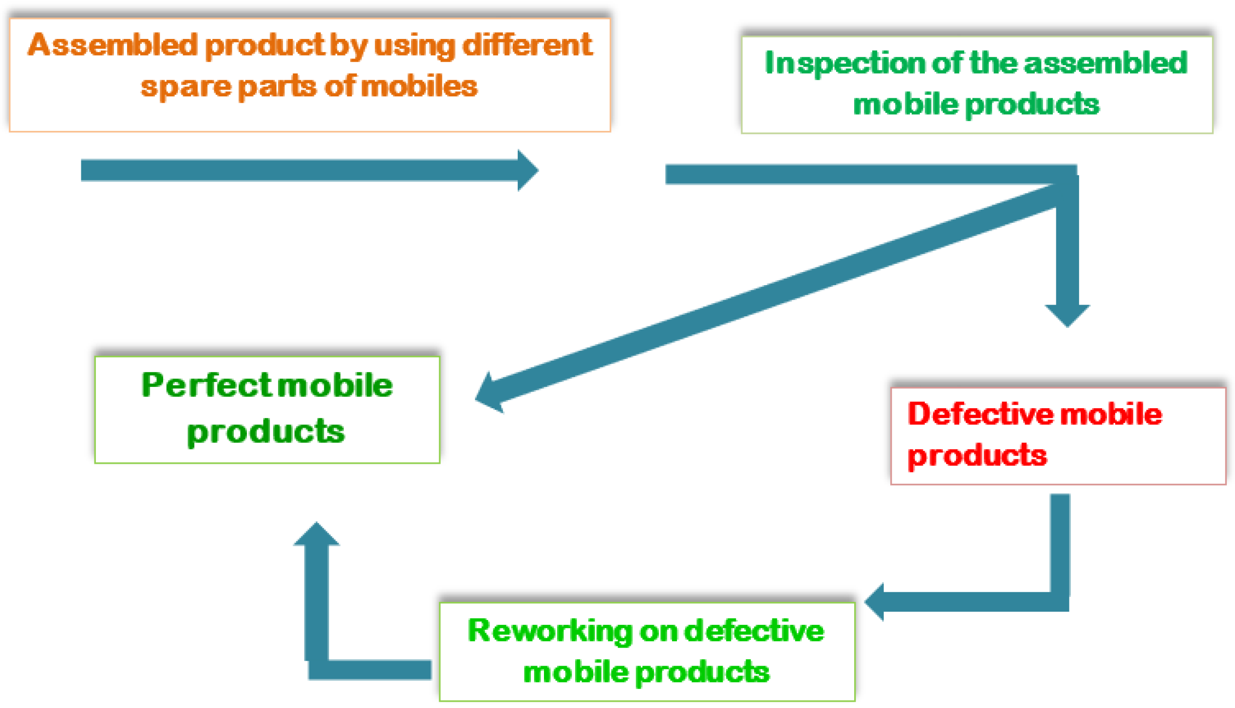 Mathematics 11 03417 g001 550