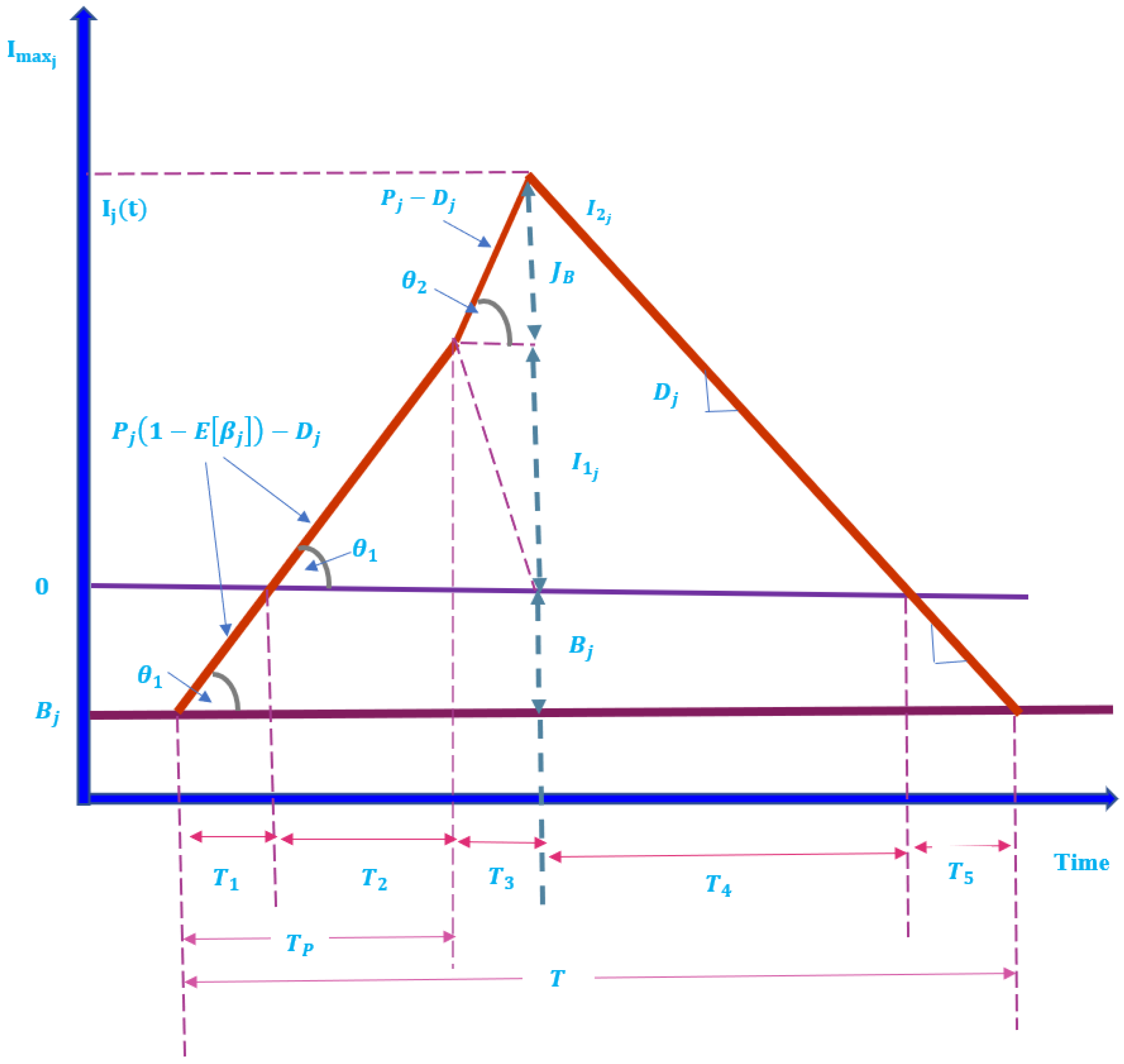 Mathematics 11 03417 g002 550