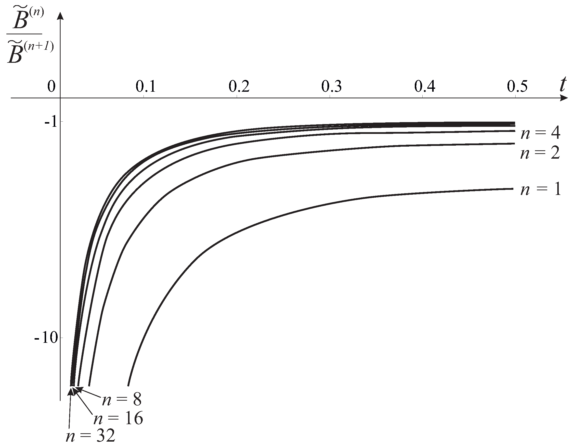Mathematics 11 03422 g009 550