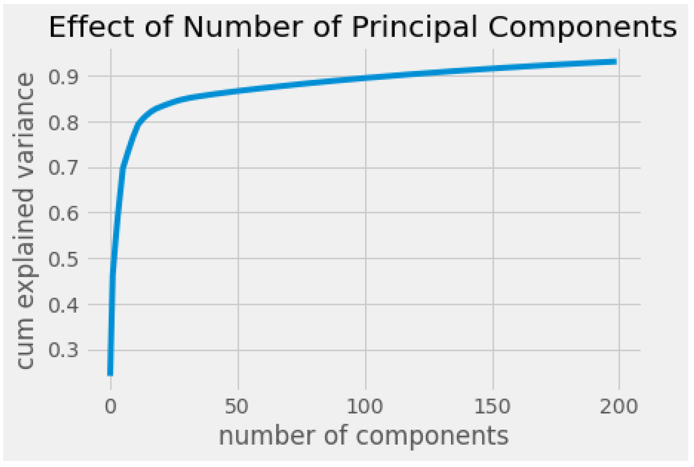 Mathematics 11 03428 g004 550