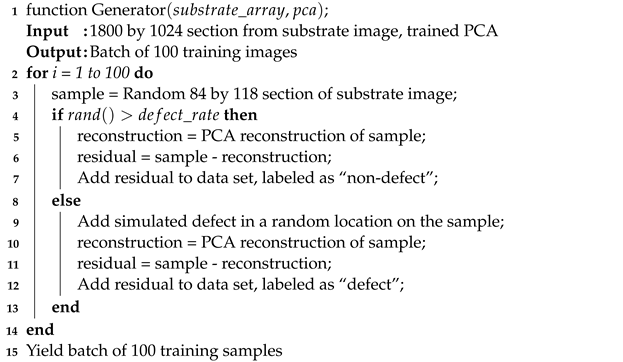 Mathematics 11 03428 i001