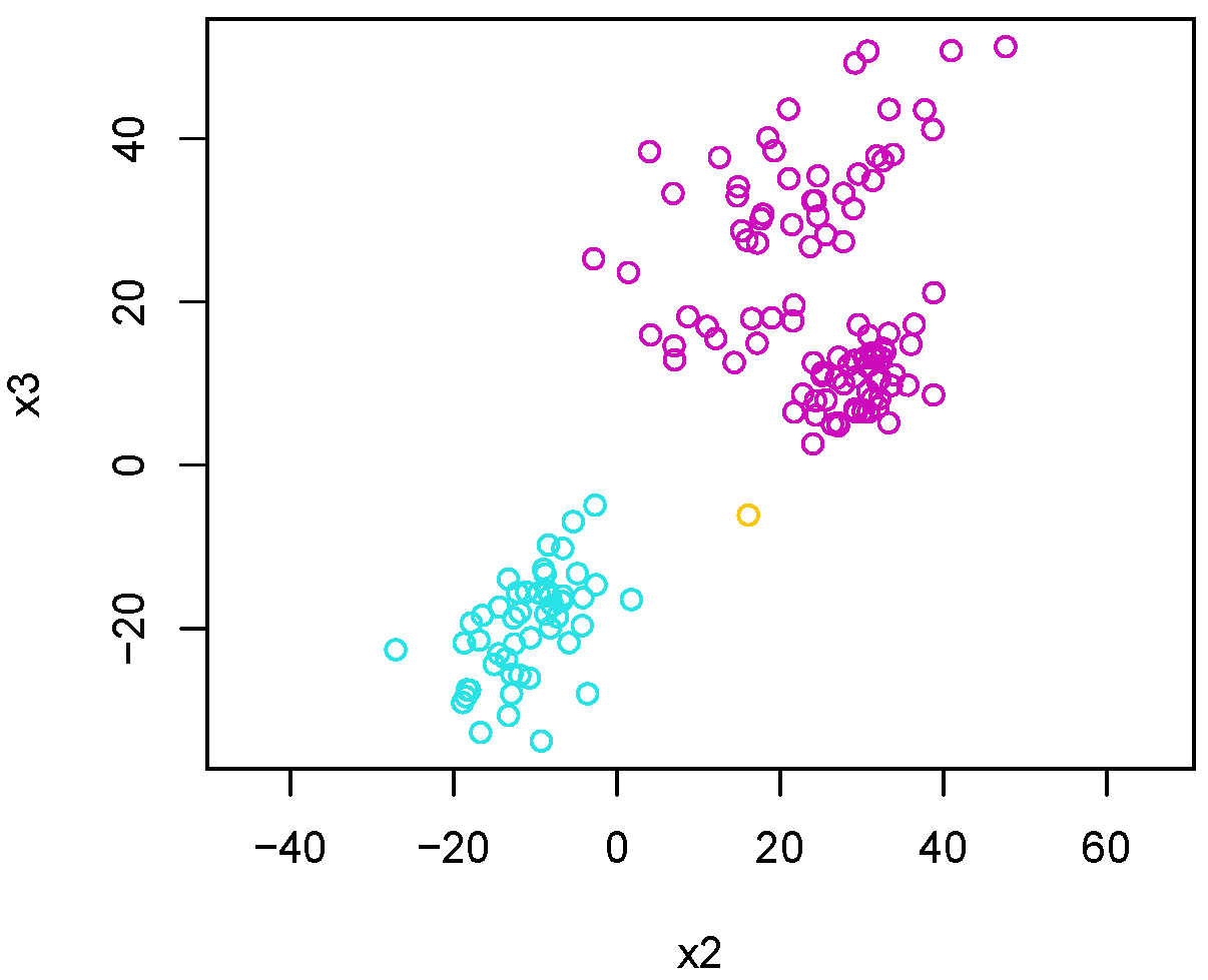 Mathematics 11 03433 g014b