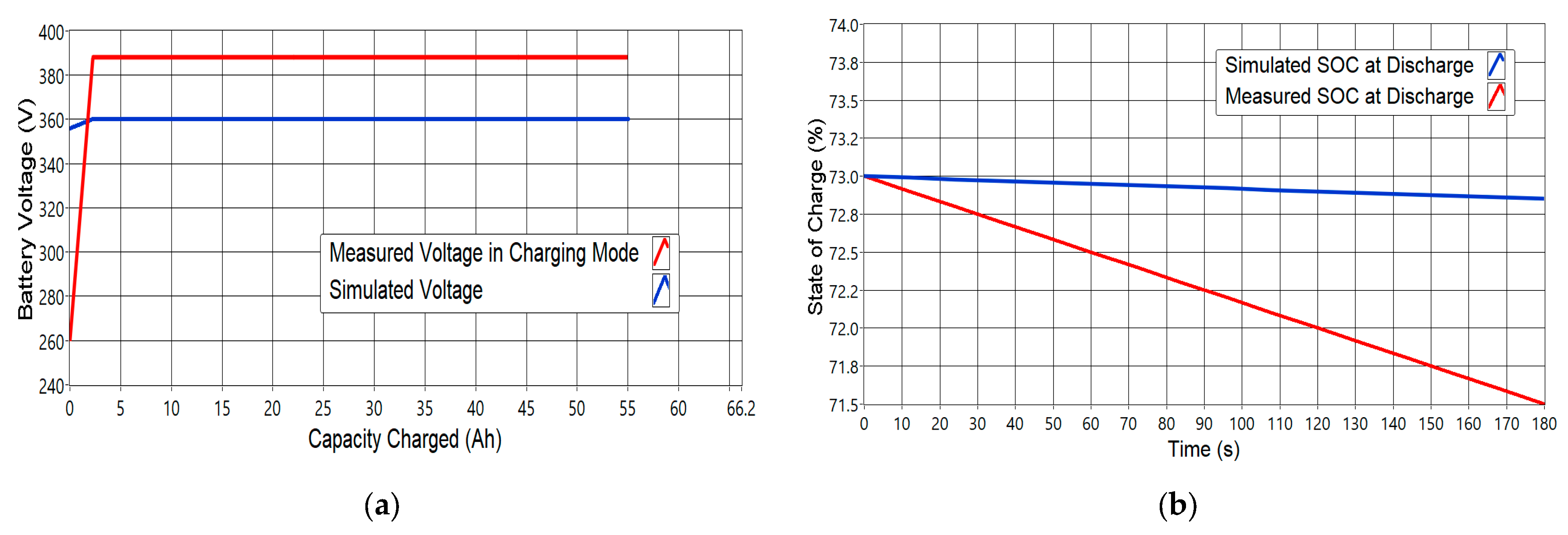 Mathematics 11 03436 g011